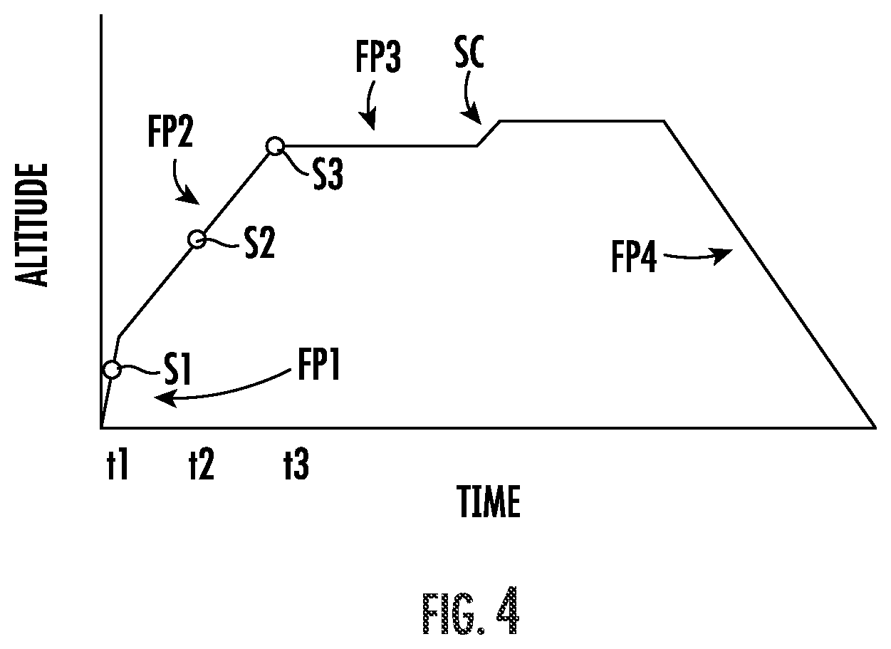 Patent US12333225 Figure 4 – System and method for monitoring and diagnosis of engine health using a snapshot-CEOD based approach