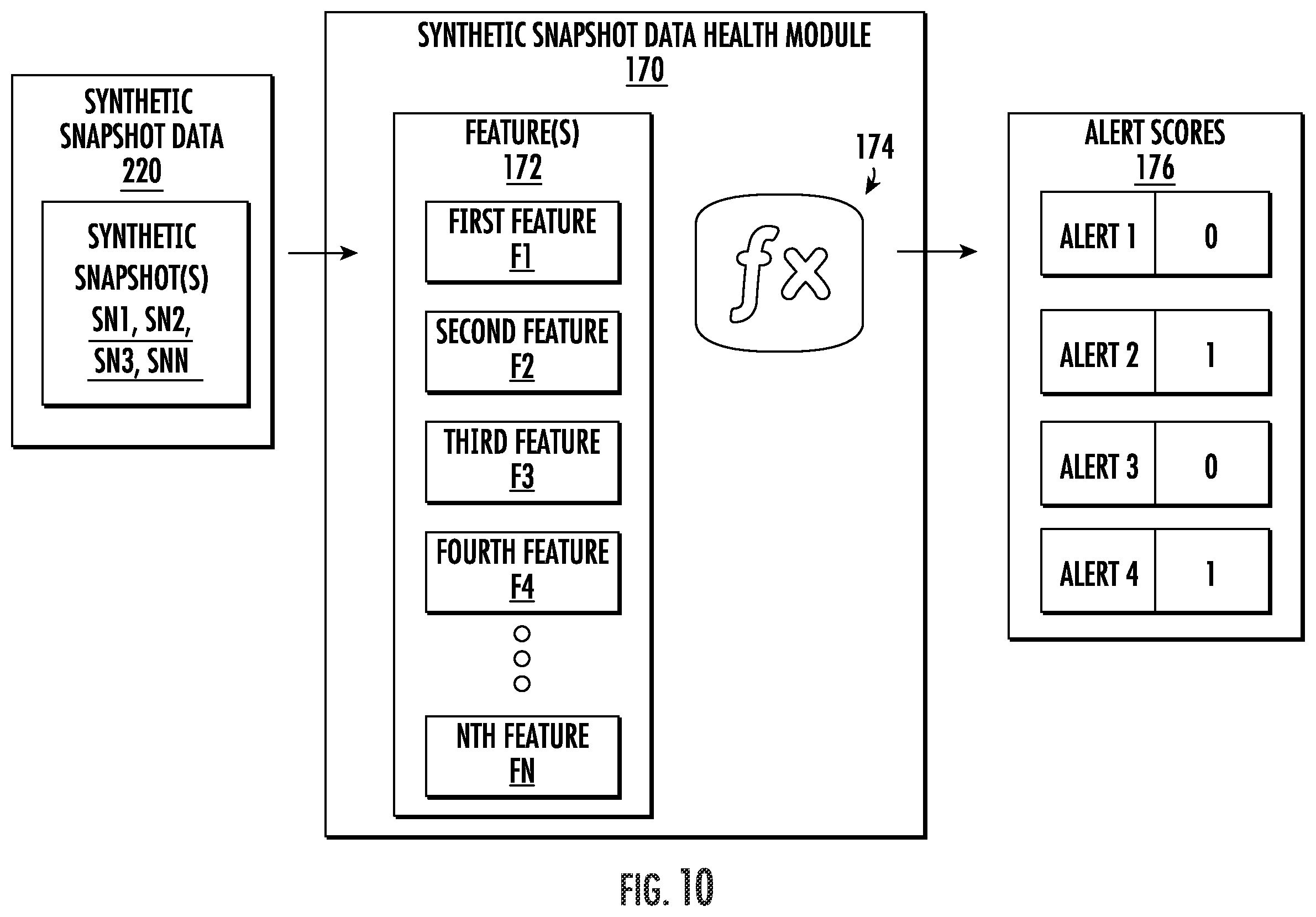 Patent US12333225 Figure 9 – System and method for monitoring and diagnosis of engine health using a snapshot-CEOD based approach