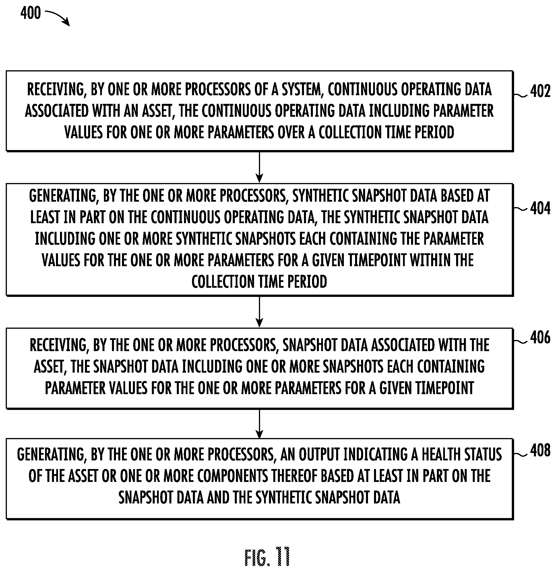 Patent US12333225 Figure 10 – System and method for monitoring and diagnosis of engine health using a snapshot-CEOD based approach