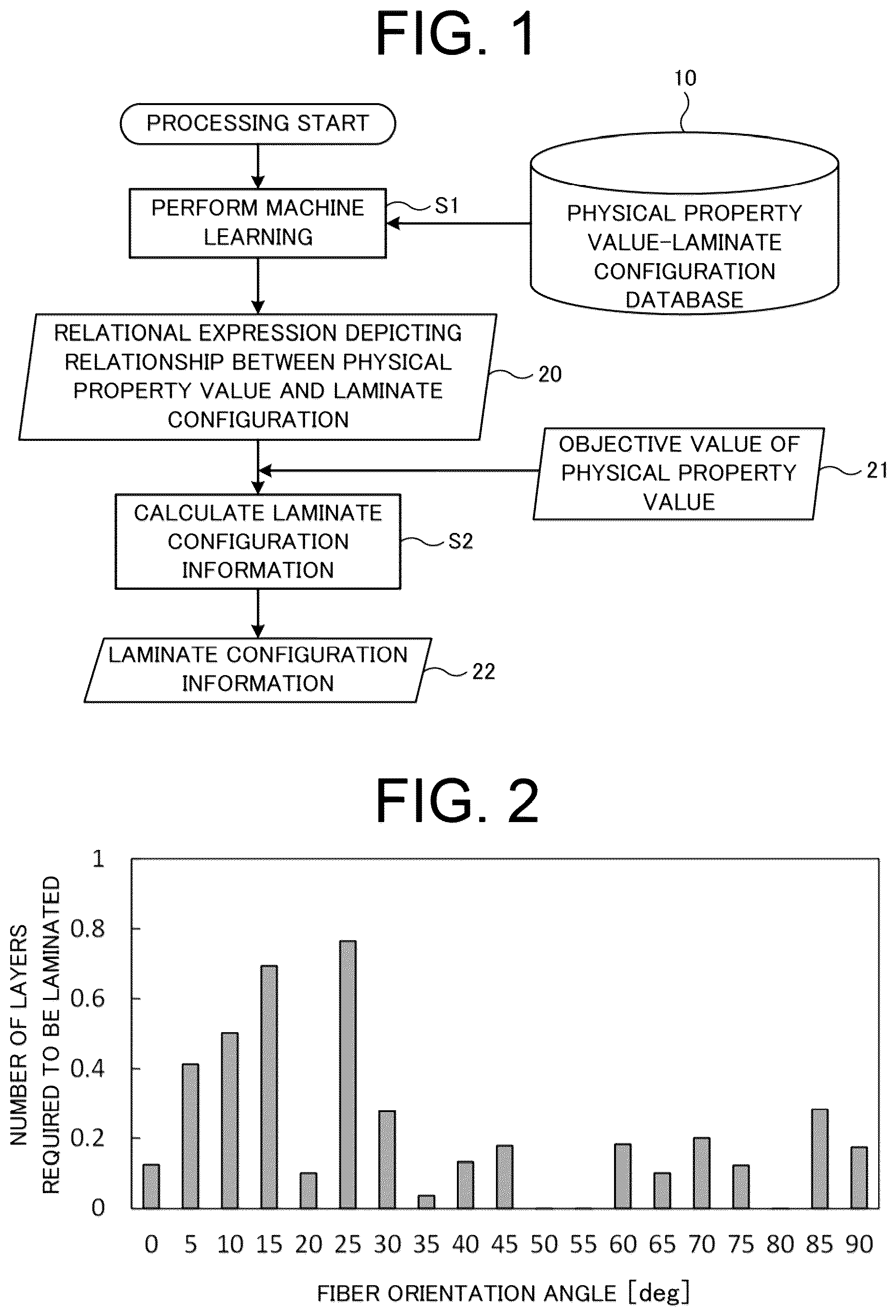 Patent US12333226 Figure 1 – Method of designing composite material laminated structure, method of manufacturing composite material laminated structure, designing device for composite material laminated structure