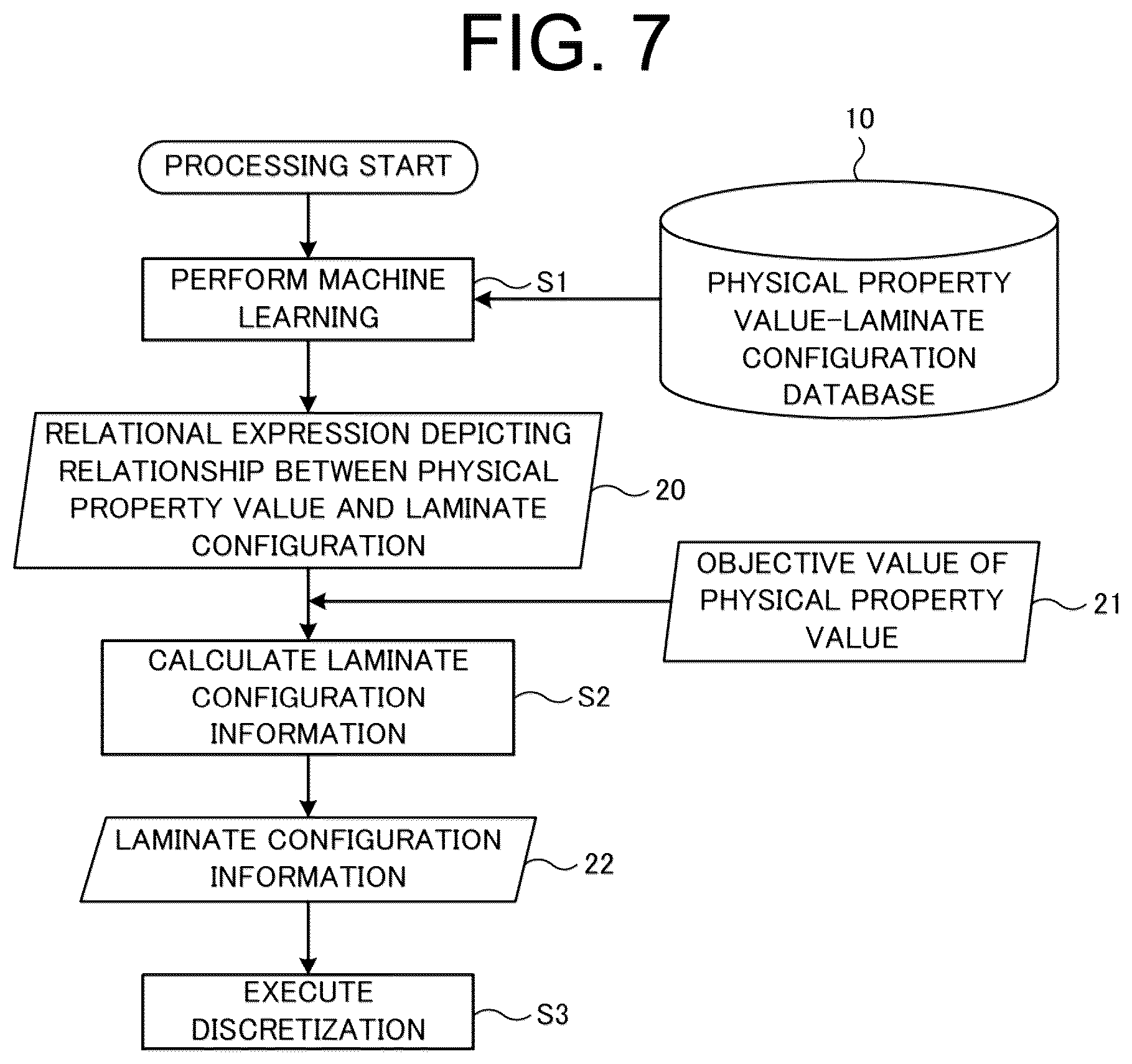 Patent US12333226 Figure 4 – Method of designing composite material laminated structure, method of manufacturing composite material laminated structure, designing device for composite material laminated structure