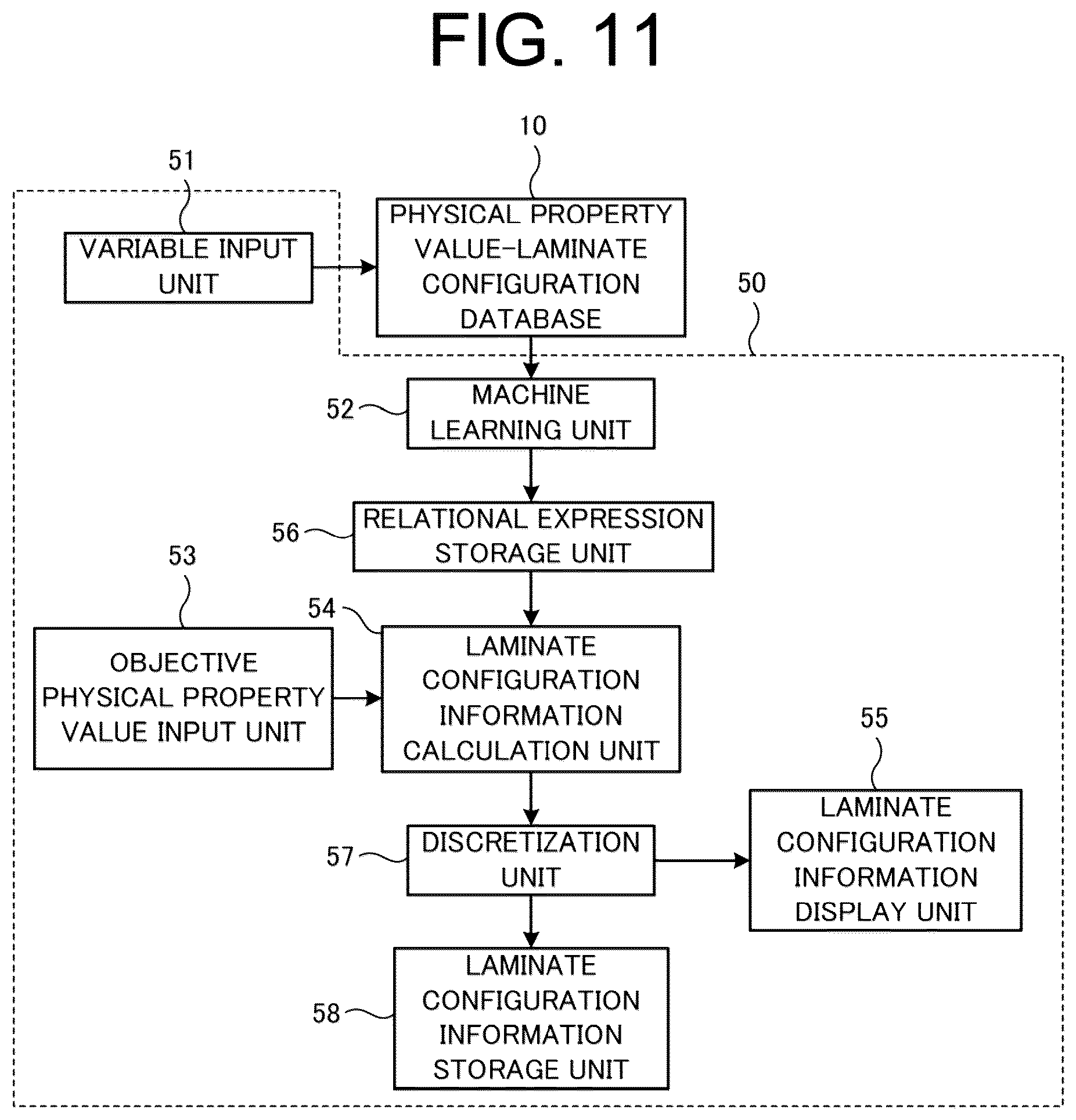 Patent US12333226 Figure 7 – Method of designing composite material laminated structure, method of manufacturing composite material laminated structure, designing device for composite material laminated structure
