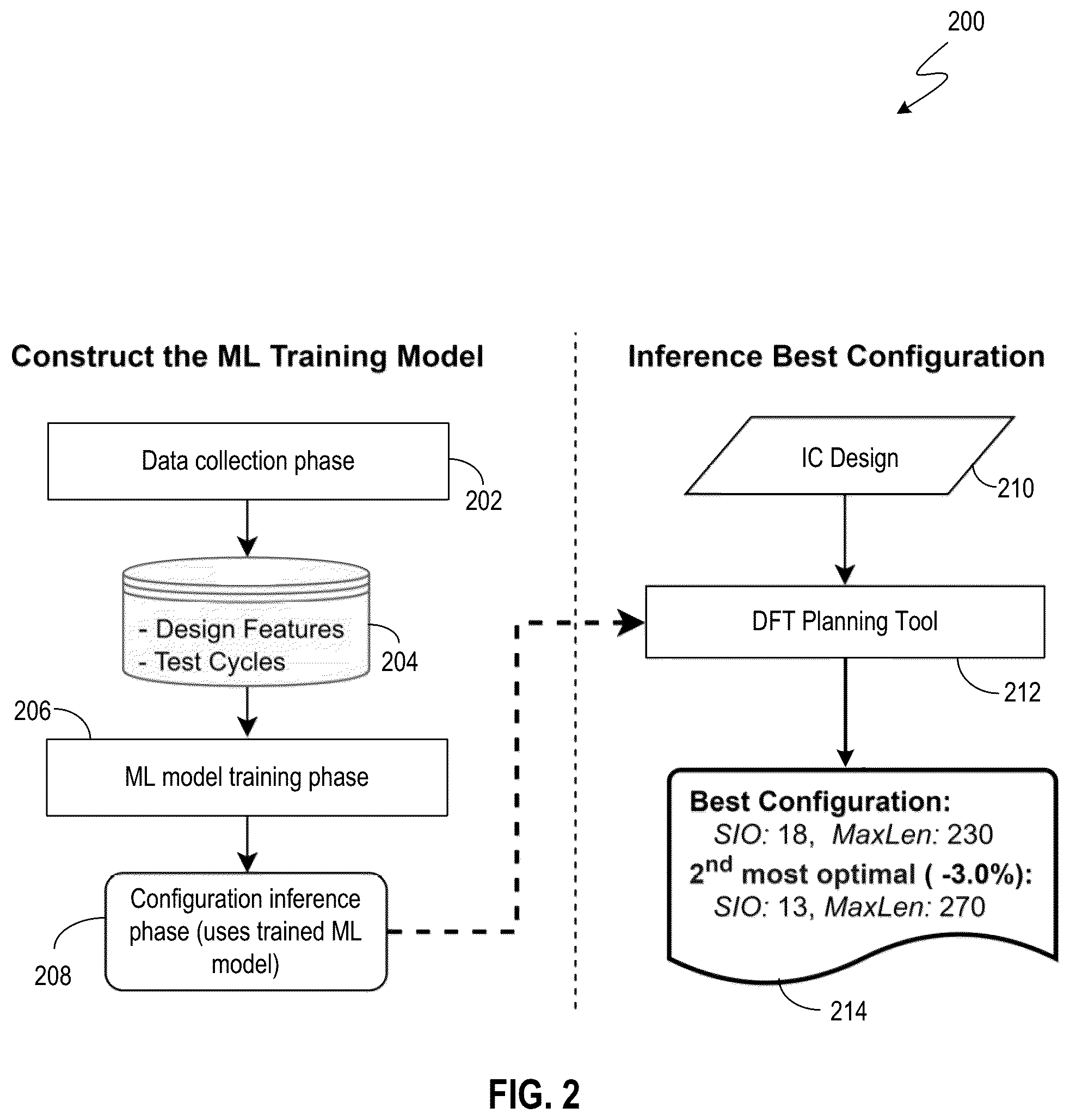 Patent US12333227 Figure 2 – Machine-learning-based design-for-test (DFT) recommendation system for improving automatic test pattern generation (ATPG) quality of results (QoR)