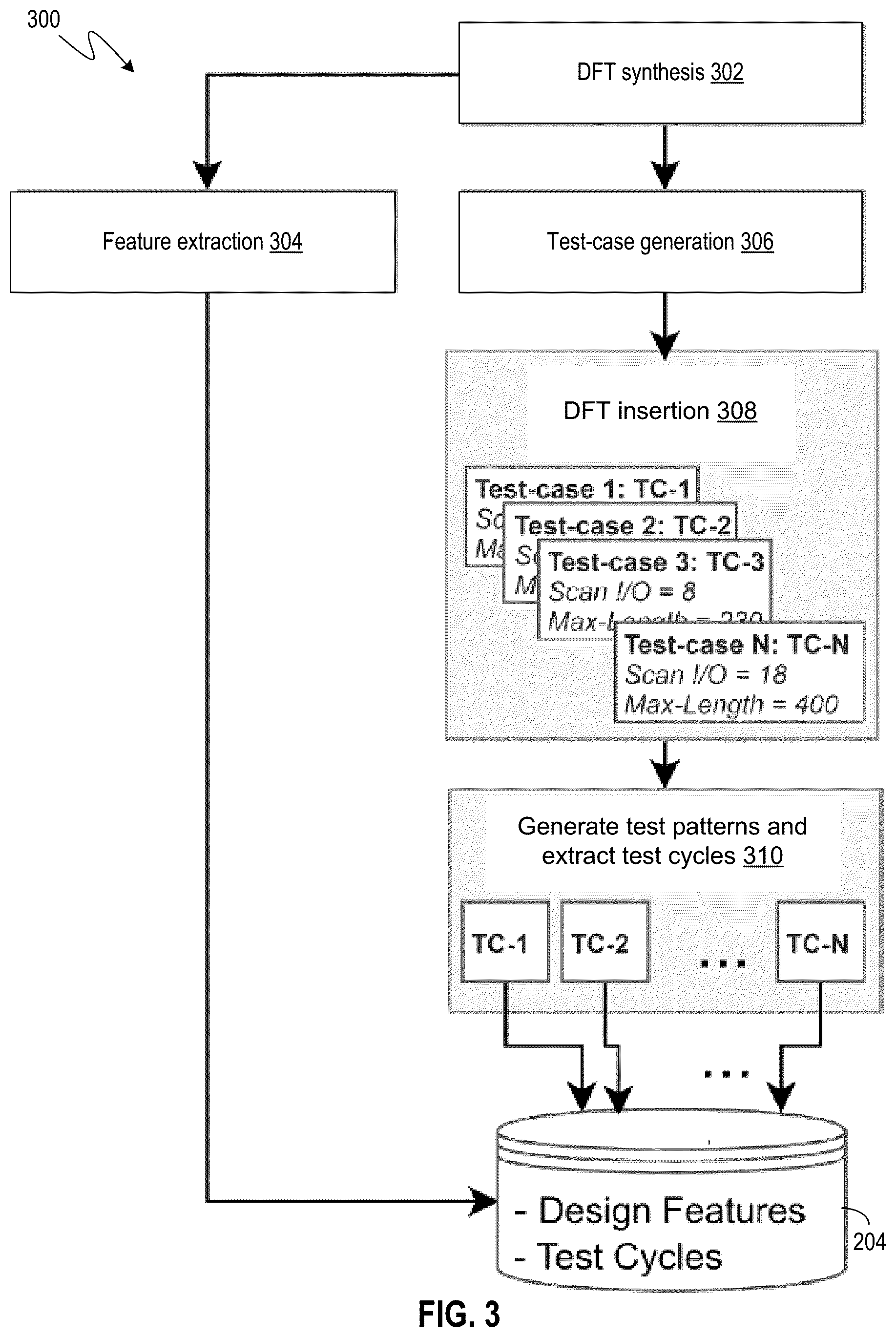 Patent US12333227 Figure 3 – Machine-learning-based design-for-test (DFT) recommendation system for improving automatic test pattern generation (ATPG) quality of results (QoR)