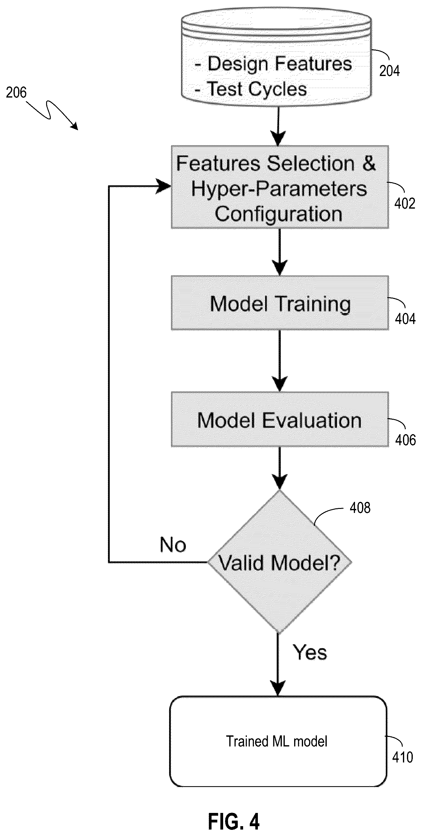 Patent US12333227 Figure 4 – Machine-learning-based design-for-test (DFT) recommendation system for improving automatic test pattern generation (ATPG) quality of results (QoR)