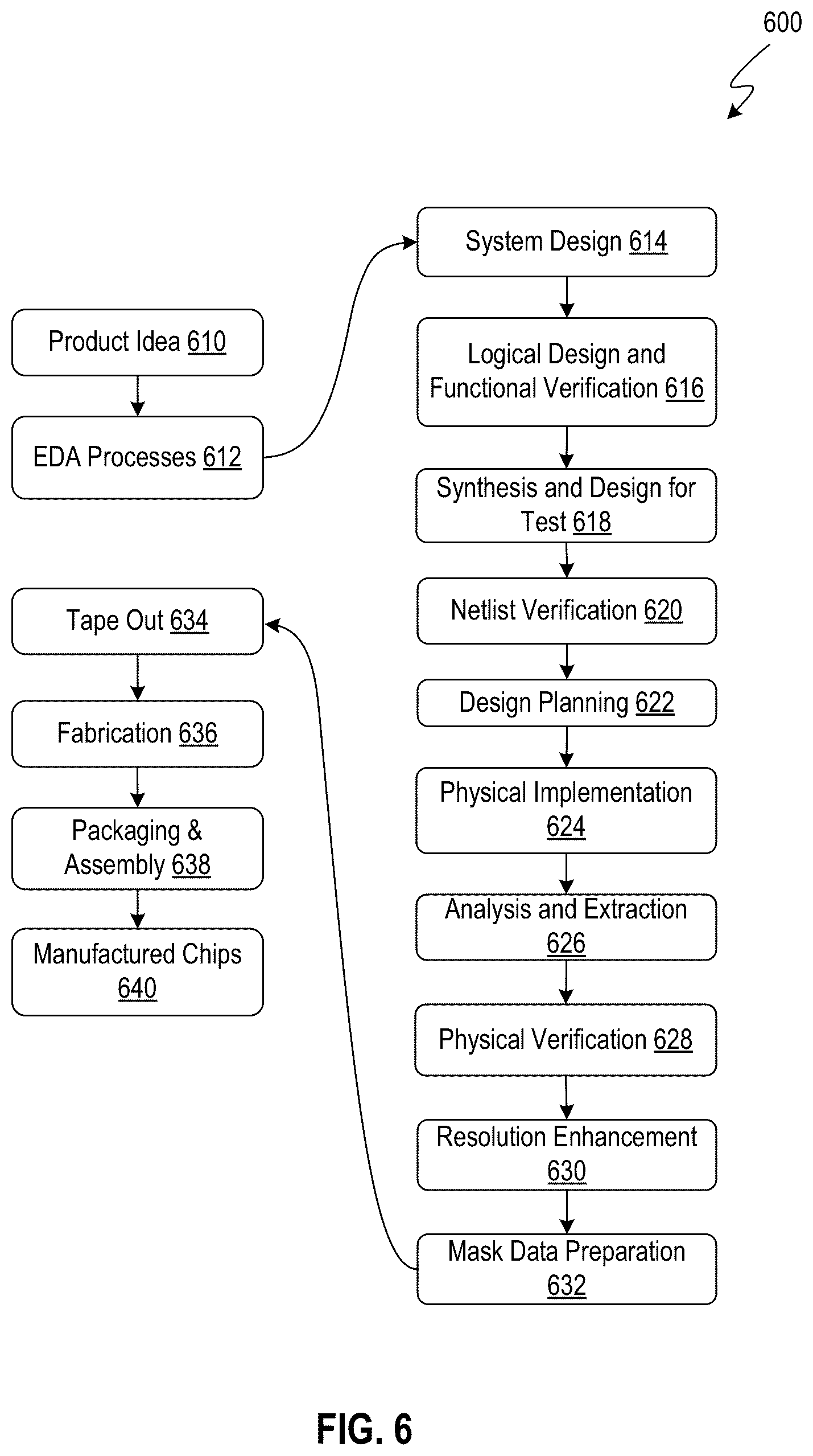 Patent US12333227 Figure 6 – Machine-learning-based design-for-test (DFT) recommendation system for improving automatic test pattern generation (ATPG) quality of results (QoR)