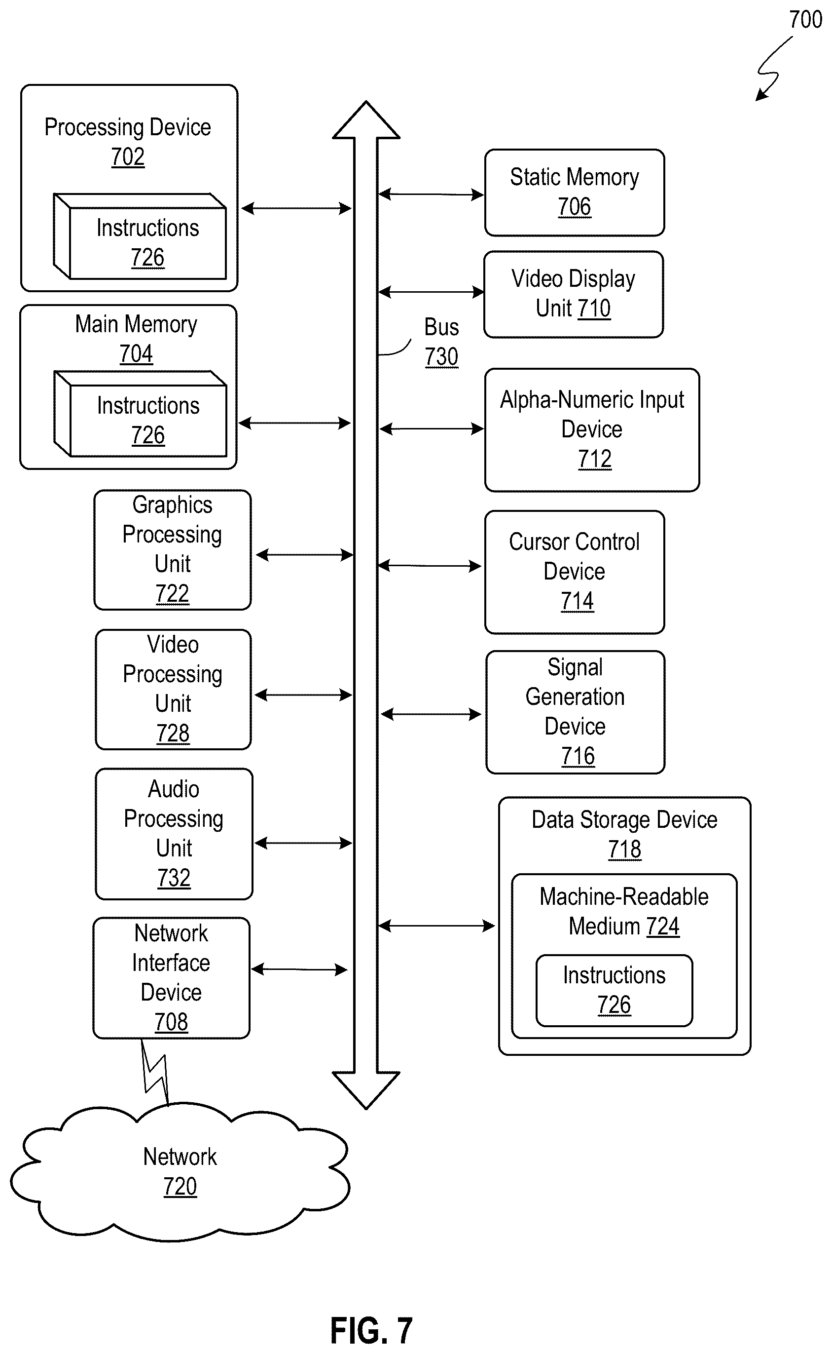Patent US12333227 Figure 7 – Machine-learning-based design-for-test (DFT) recommendation system for improving automatic test pattern generation (ATPG) quality of results (QoR)