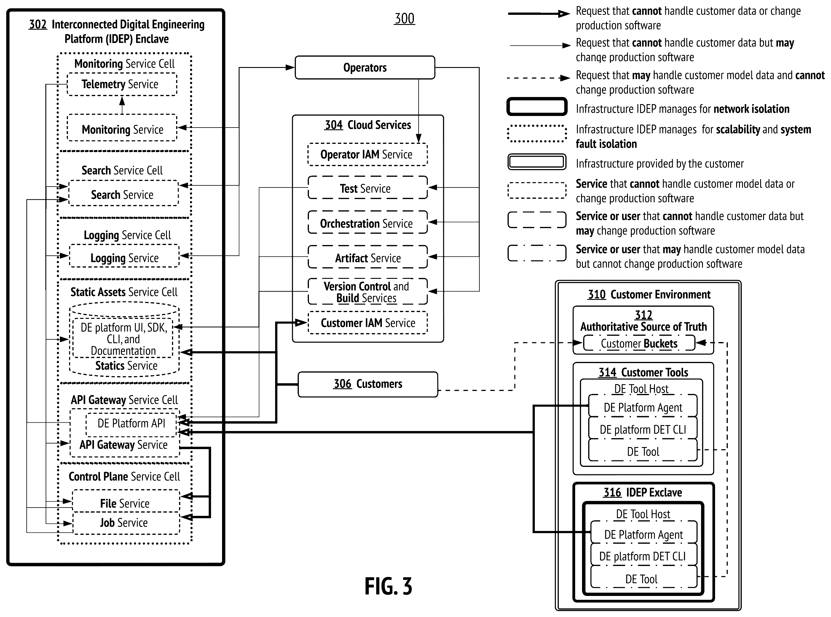 Patent US12333228 Figure 3 – Secure and scalable model splicing of digital engineering models for software-code-defined digital threads