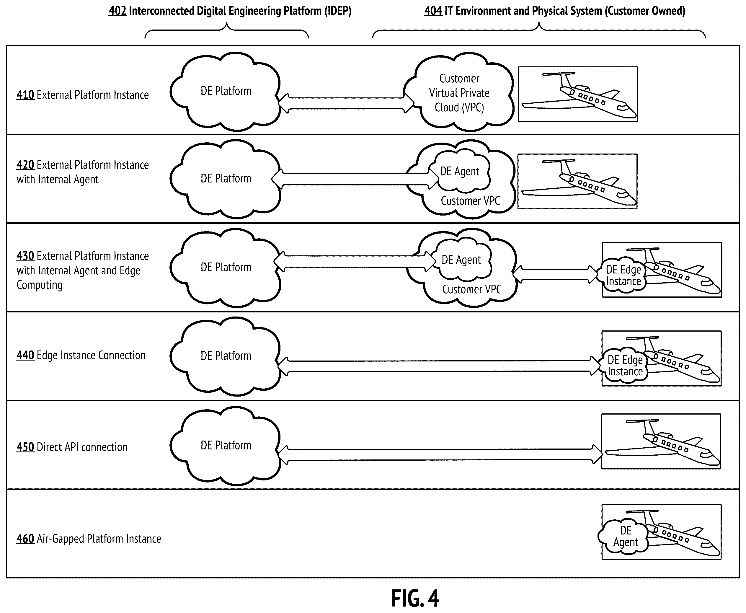 Patent US12333228 Figure 4 – Secure and scalable model splicing of digital engineering models for software-code-defined digital threads