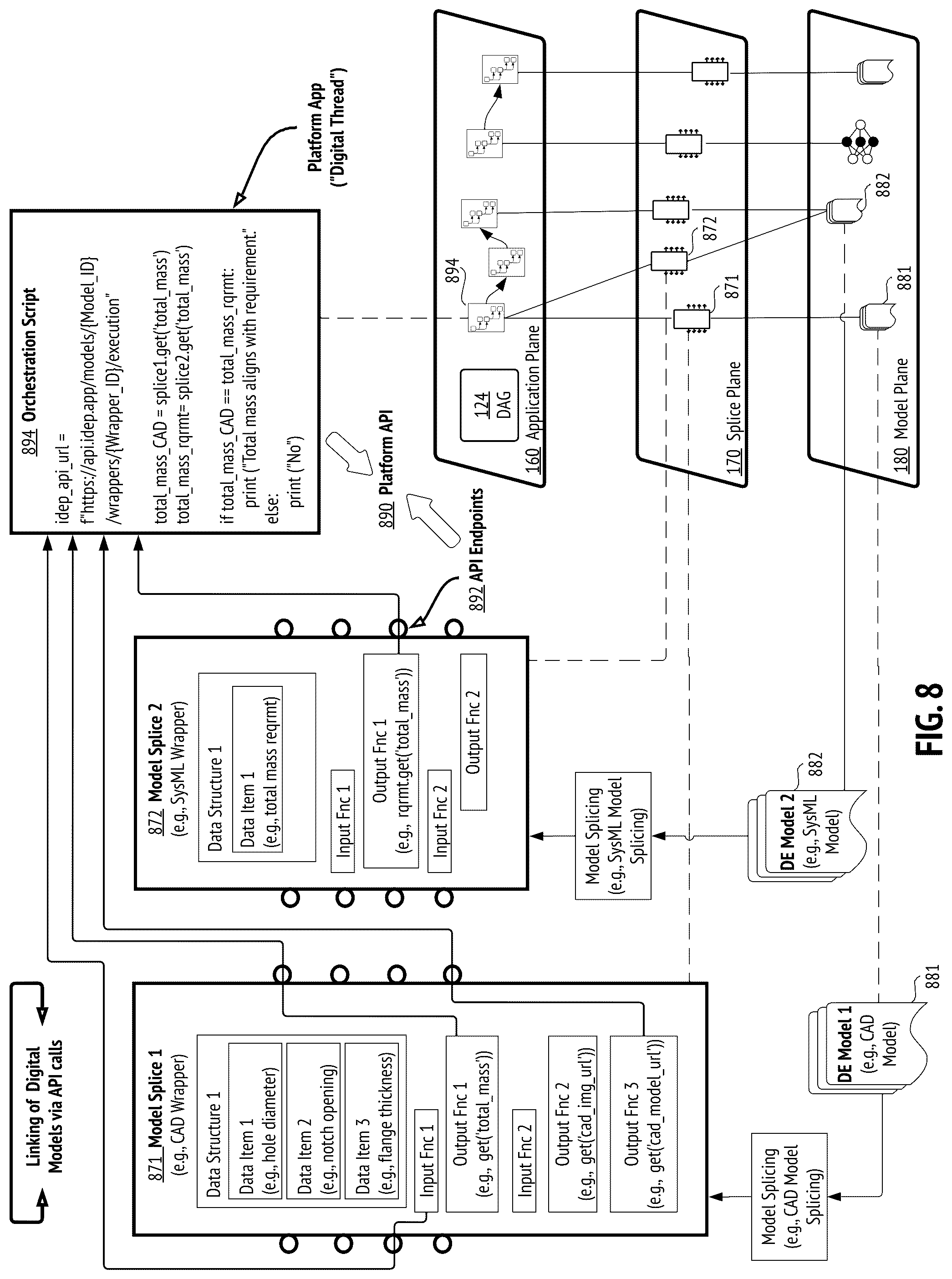 Patent US12333228 Figure 8 – Secure and scalable model splicing of digital engineering models for software-code-defined digital threads