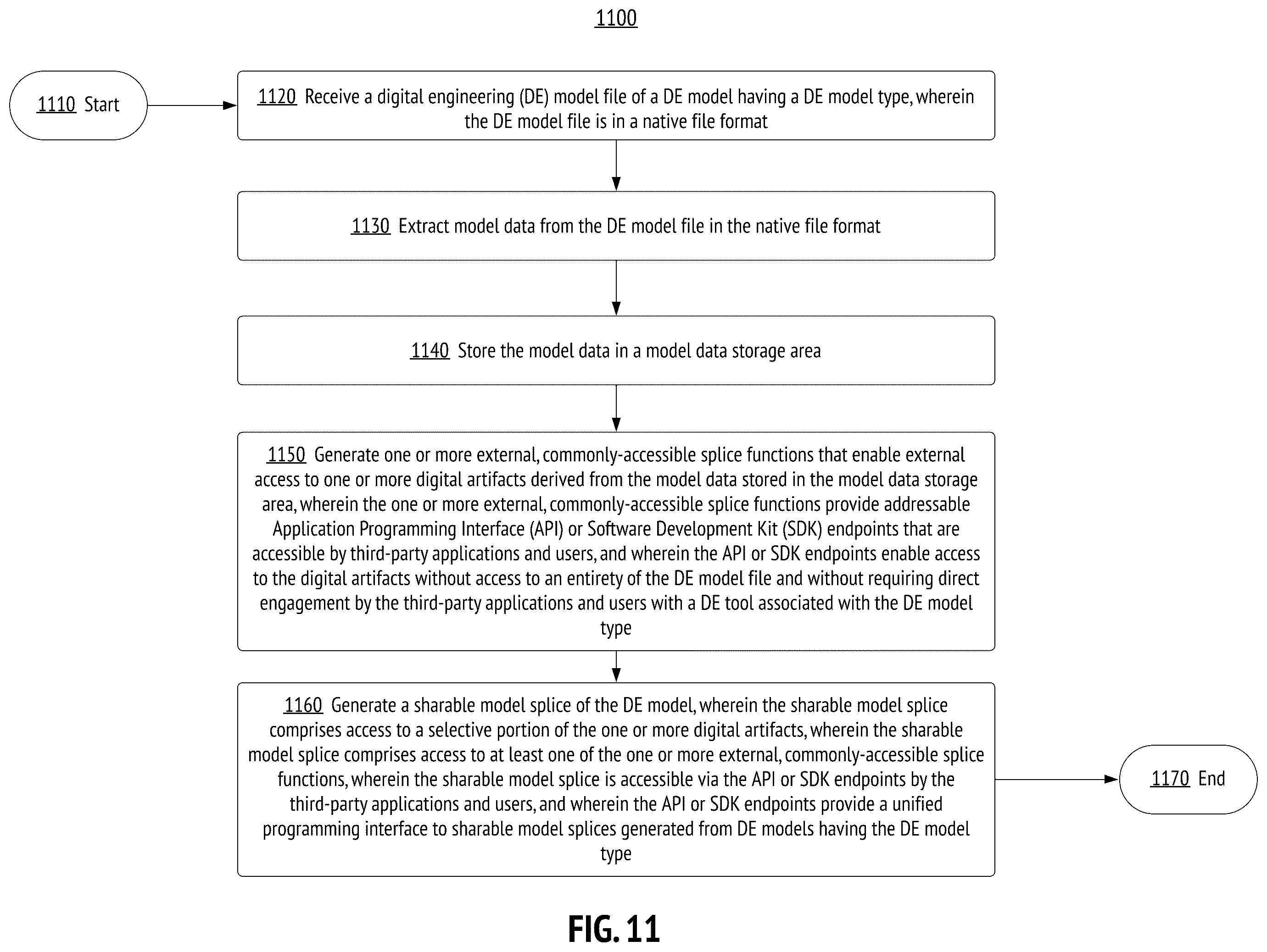 Patent US12333228 Figure 11 – Secure and scalable model splicing of digital engineering models for software-code-defined digital threads