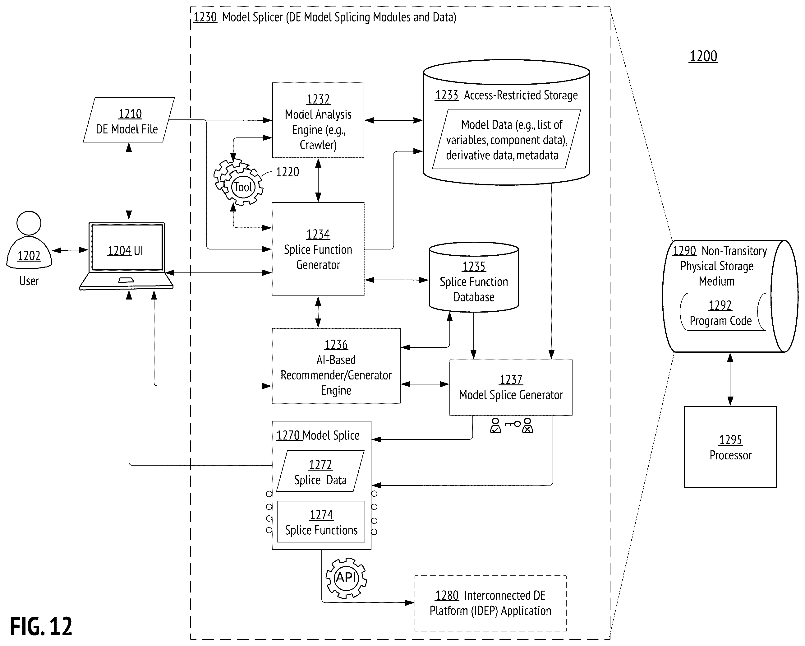 Patent US12333228 Figure 12 – Secure and scalable model splicing of digital engineering models for software-code-defined digital threads