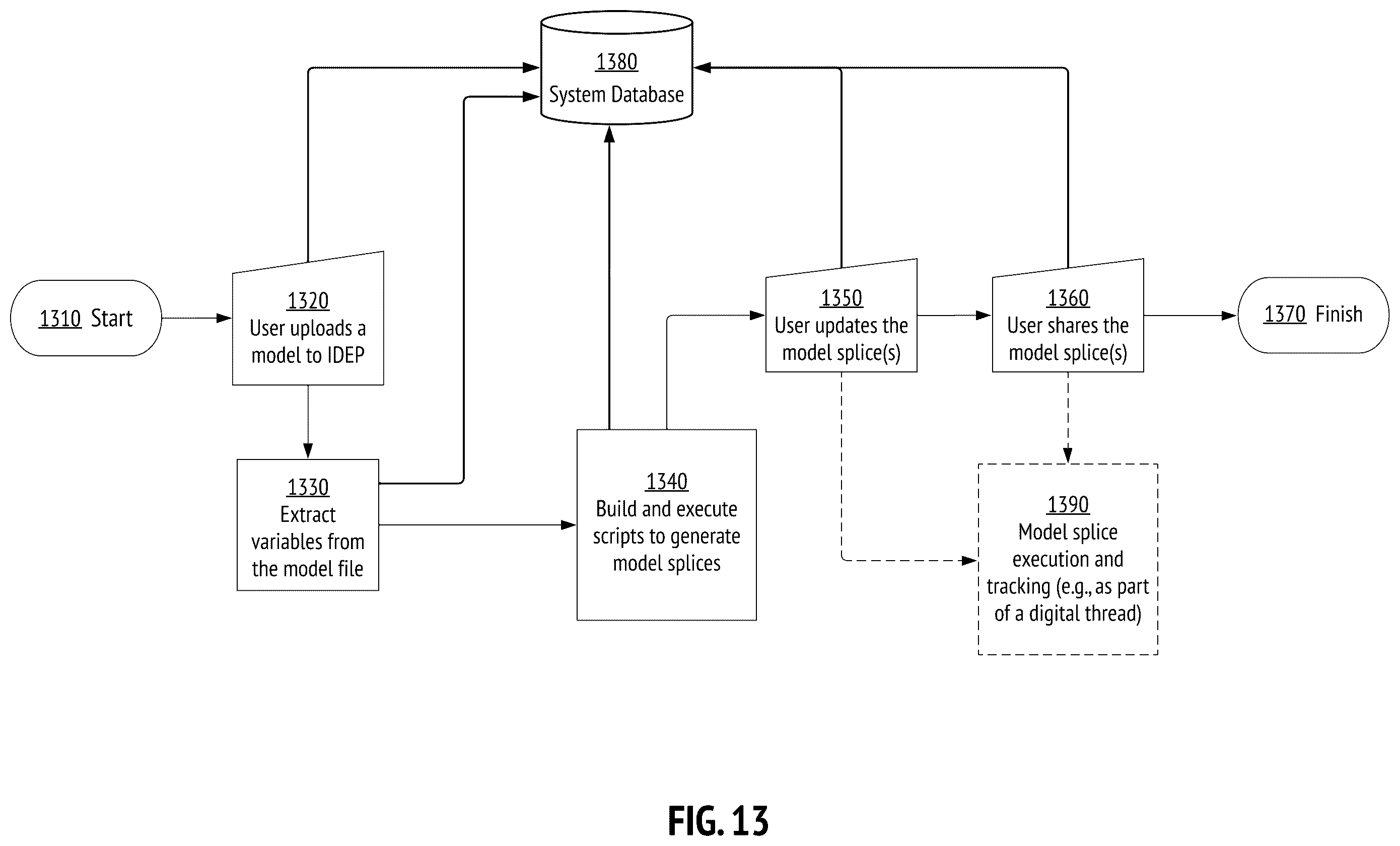 Patent US12333228 Figure 13 – Secure and scalable model splicing of digital engineering models for software-code-defined digital threads