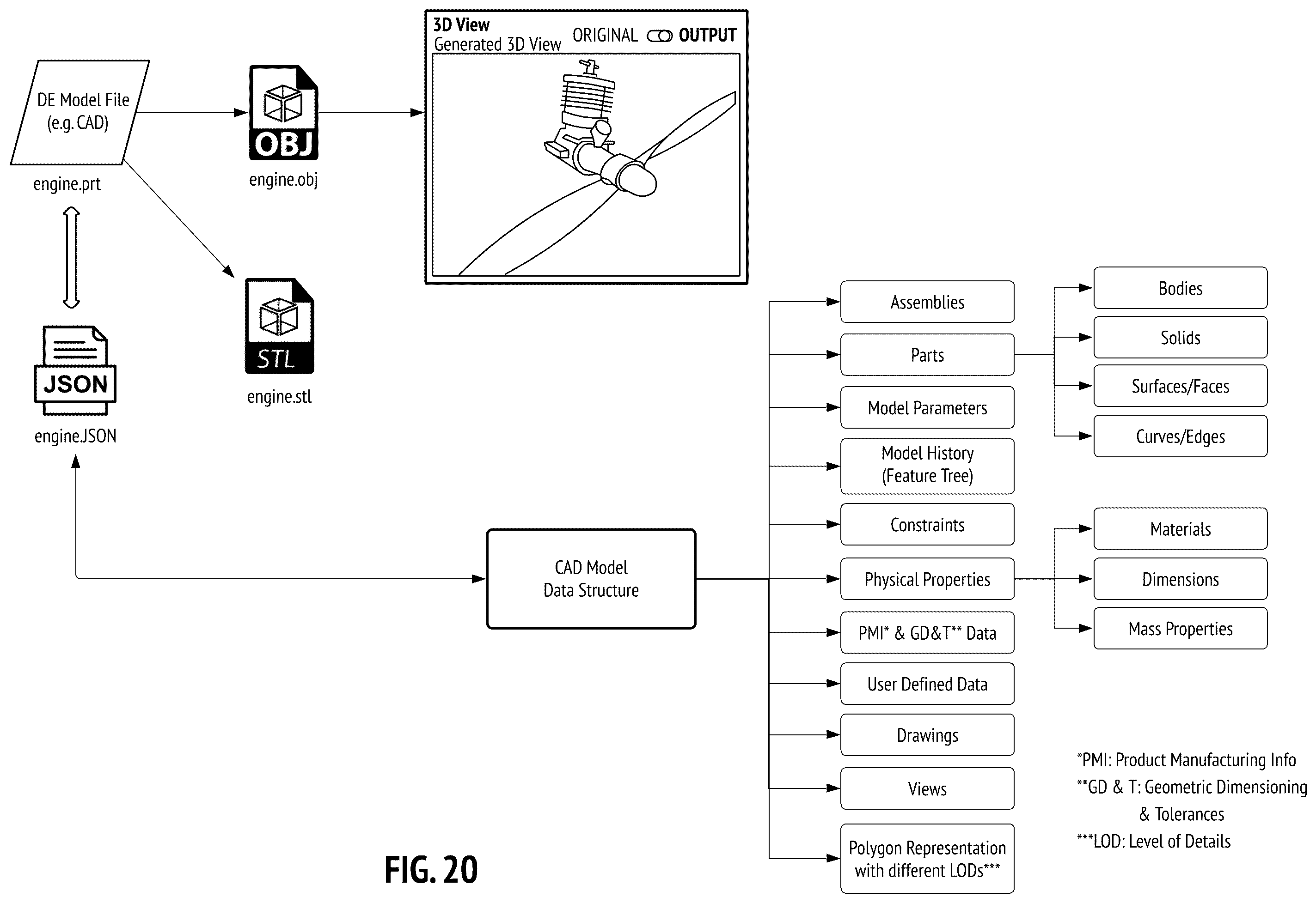 Patent US12333228 Figure 20 – Secure and scalable model splicing of digital engineering models for software-code-defined digital threads