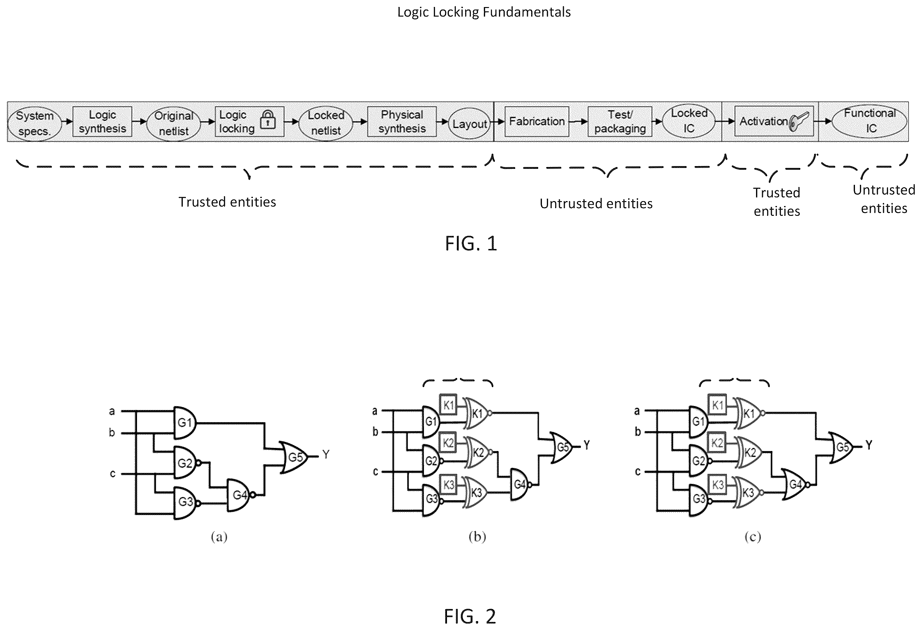 Patent US12333229 Figure 1 – Logic circuit locking with self-destruct
