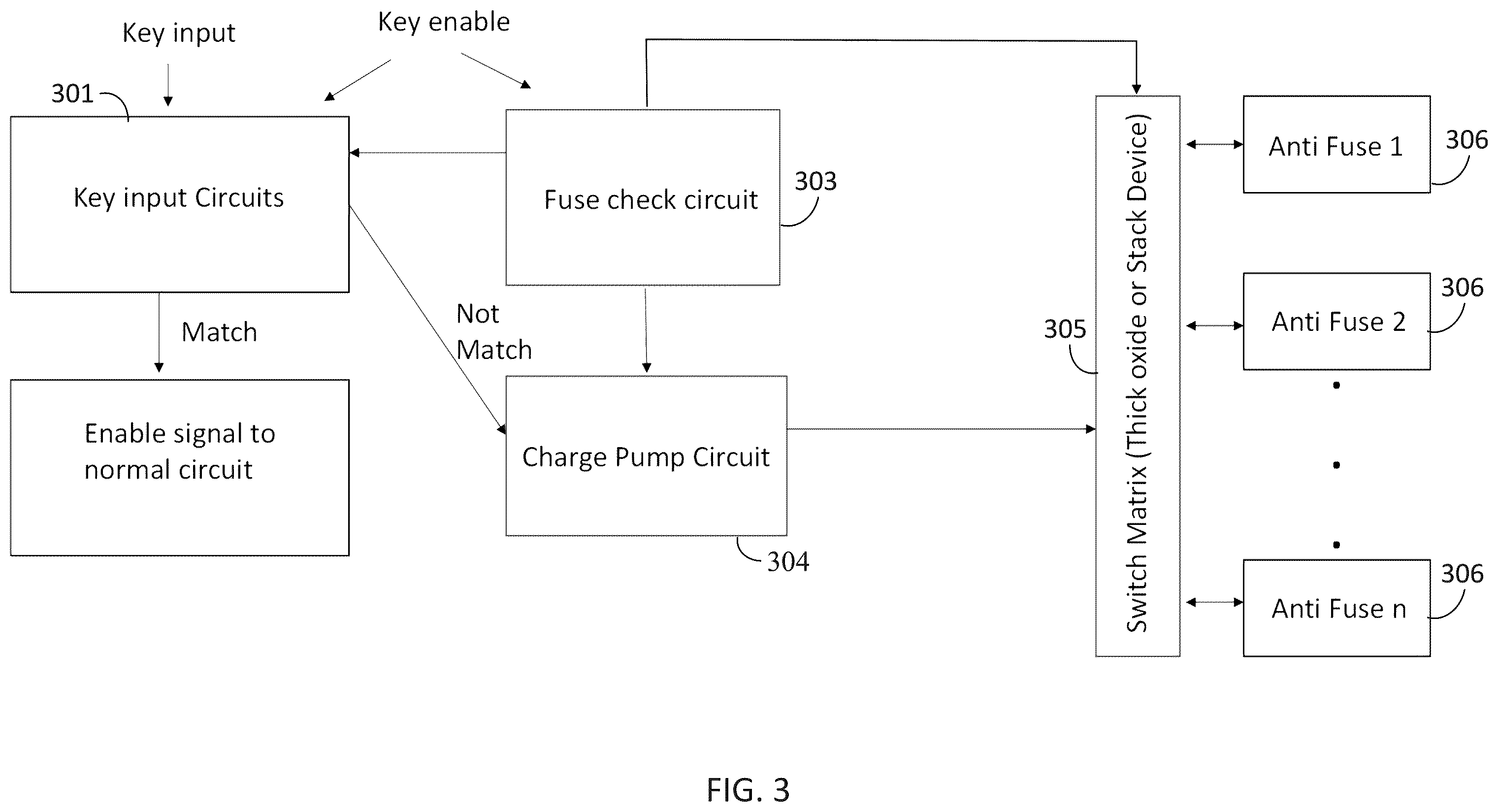 Patent US12333229 Figure 2 – Logic circuit locking with self-destruct
