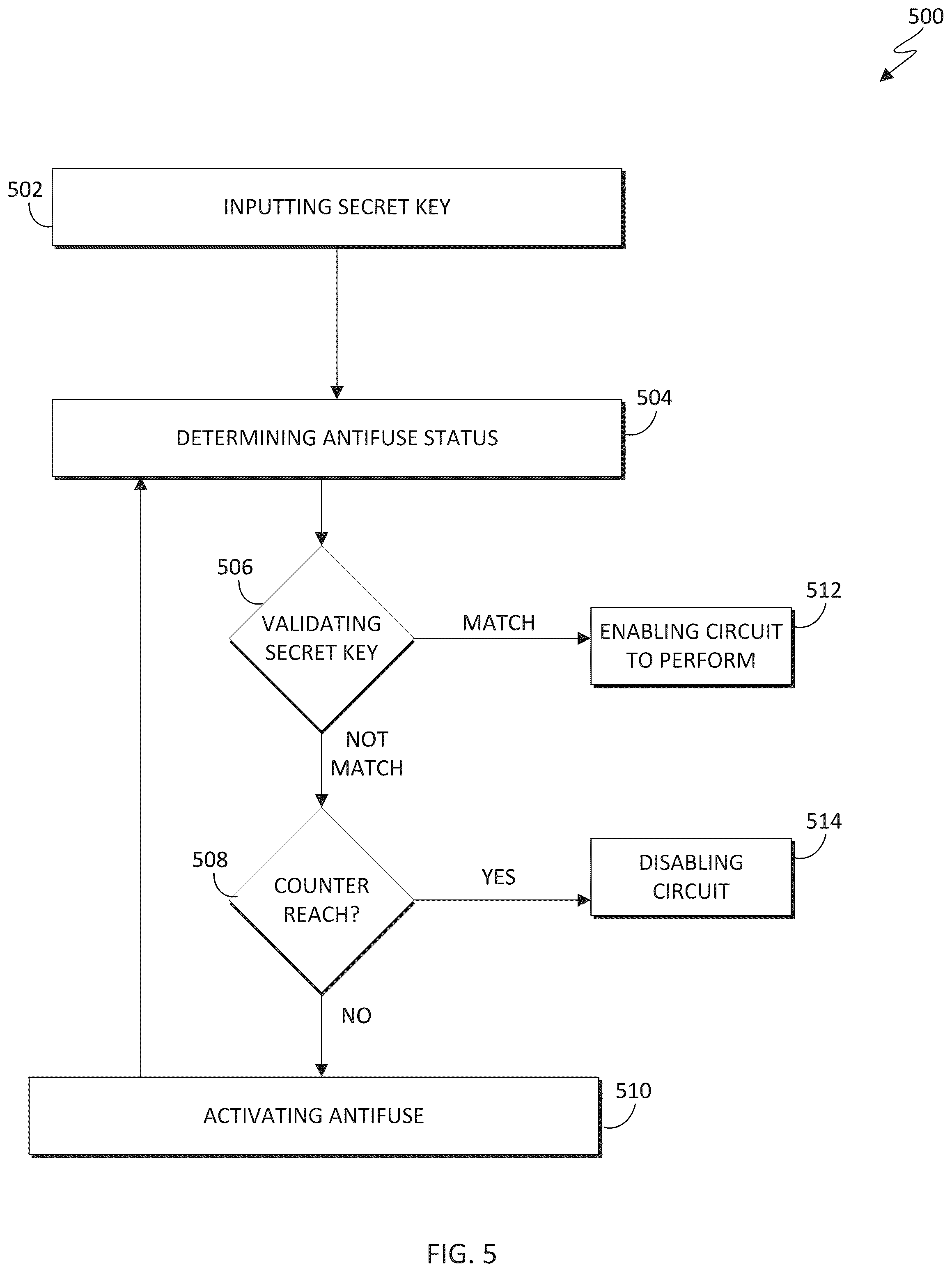 Patent US12333229 Figure 4 – Logic circuit locking with self-destruct