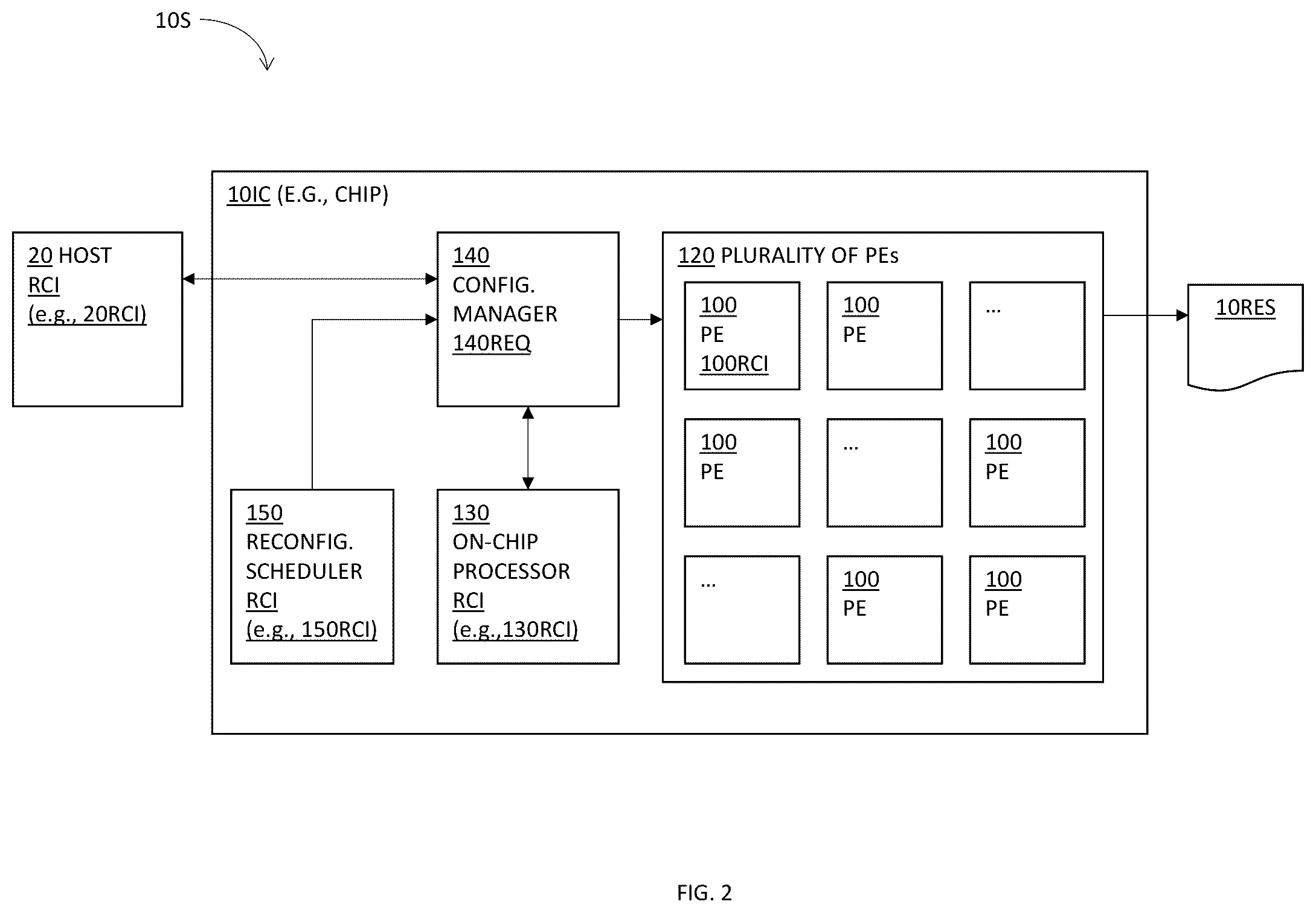 Patent US12333231 Figure 2 – Reconfigurable integrated circuit (IC) device and a system and method of configuring thereof