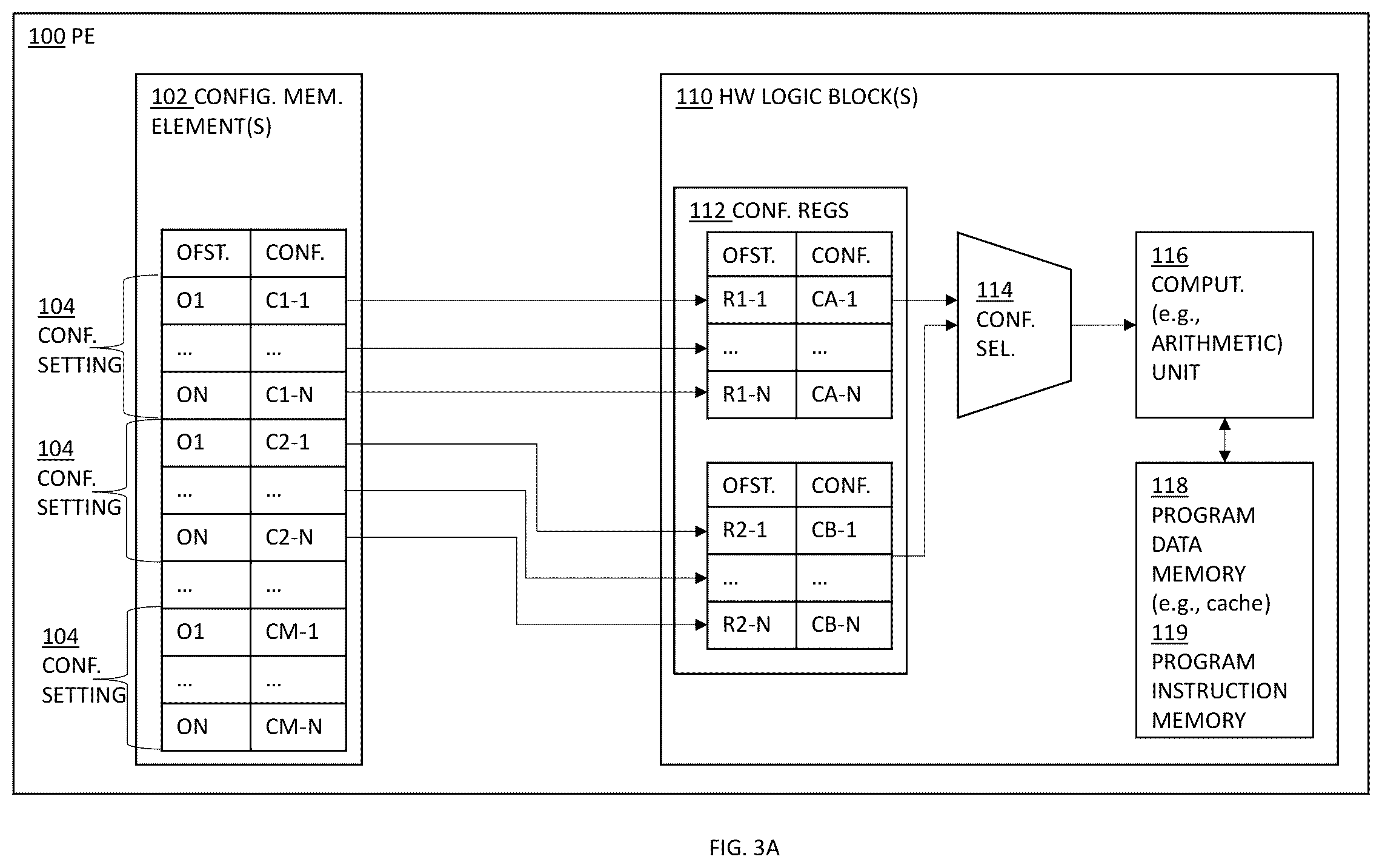 Patent US12333231 Figure 3 – Reconfigurable integrated circuit (IC) device and a system and method of configuring thereof