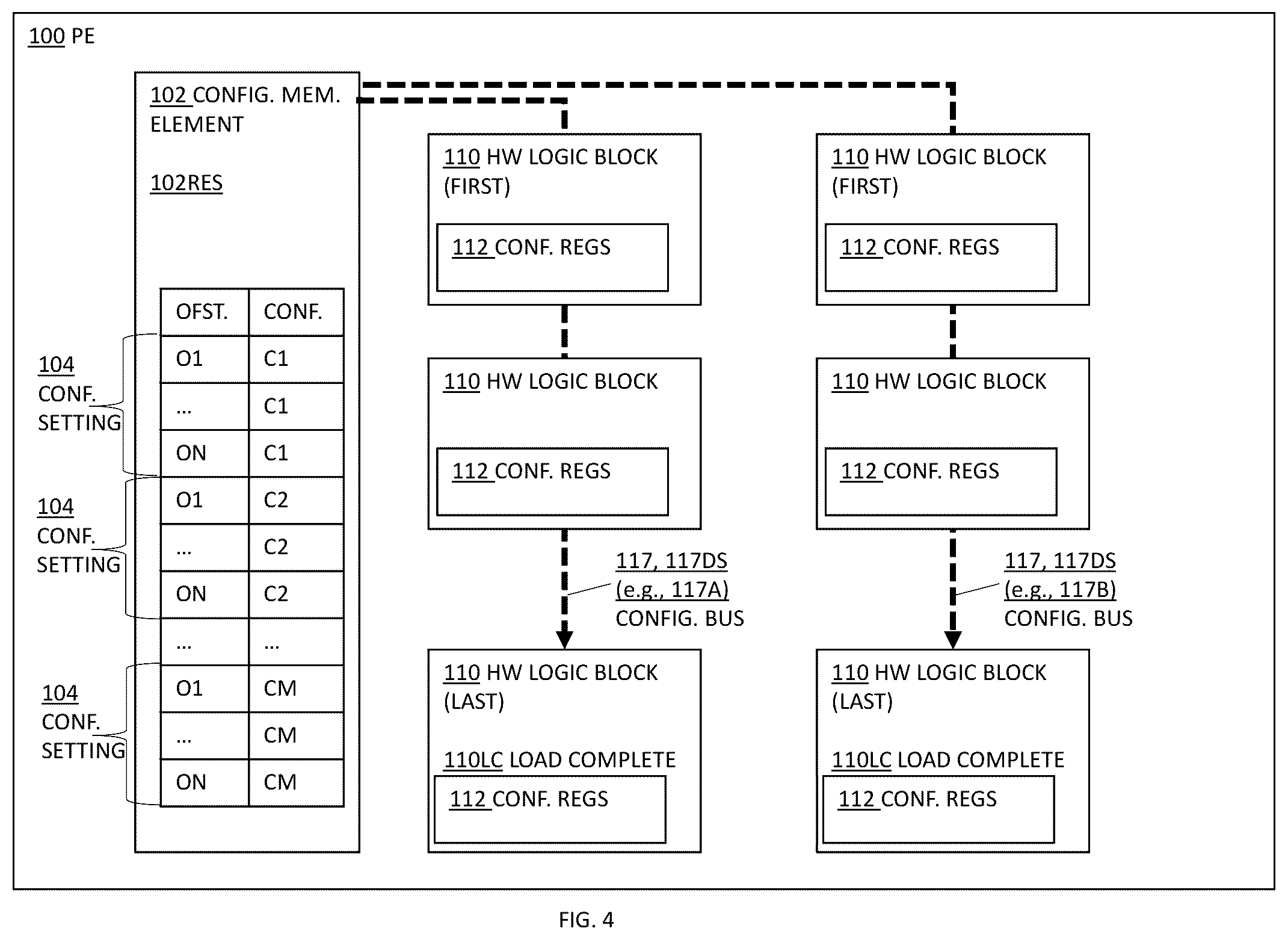 Patent US12333231 Figure 5 – Reconfigurable integrated circuit (IC) device and a system and method of configuring thereof