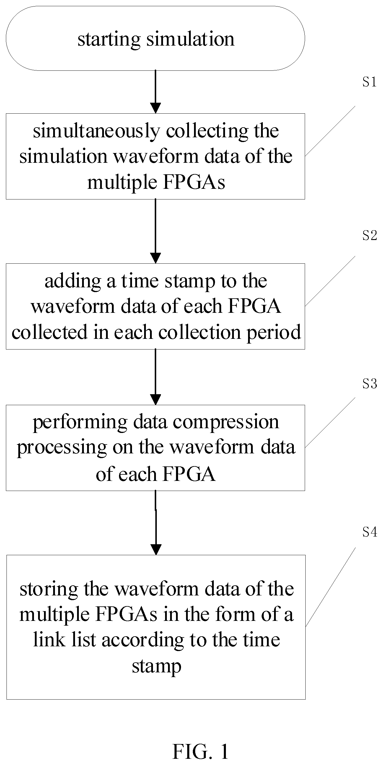 Patent US12333232 Figure 1 – Method and system for processing simulation data
