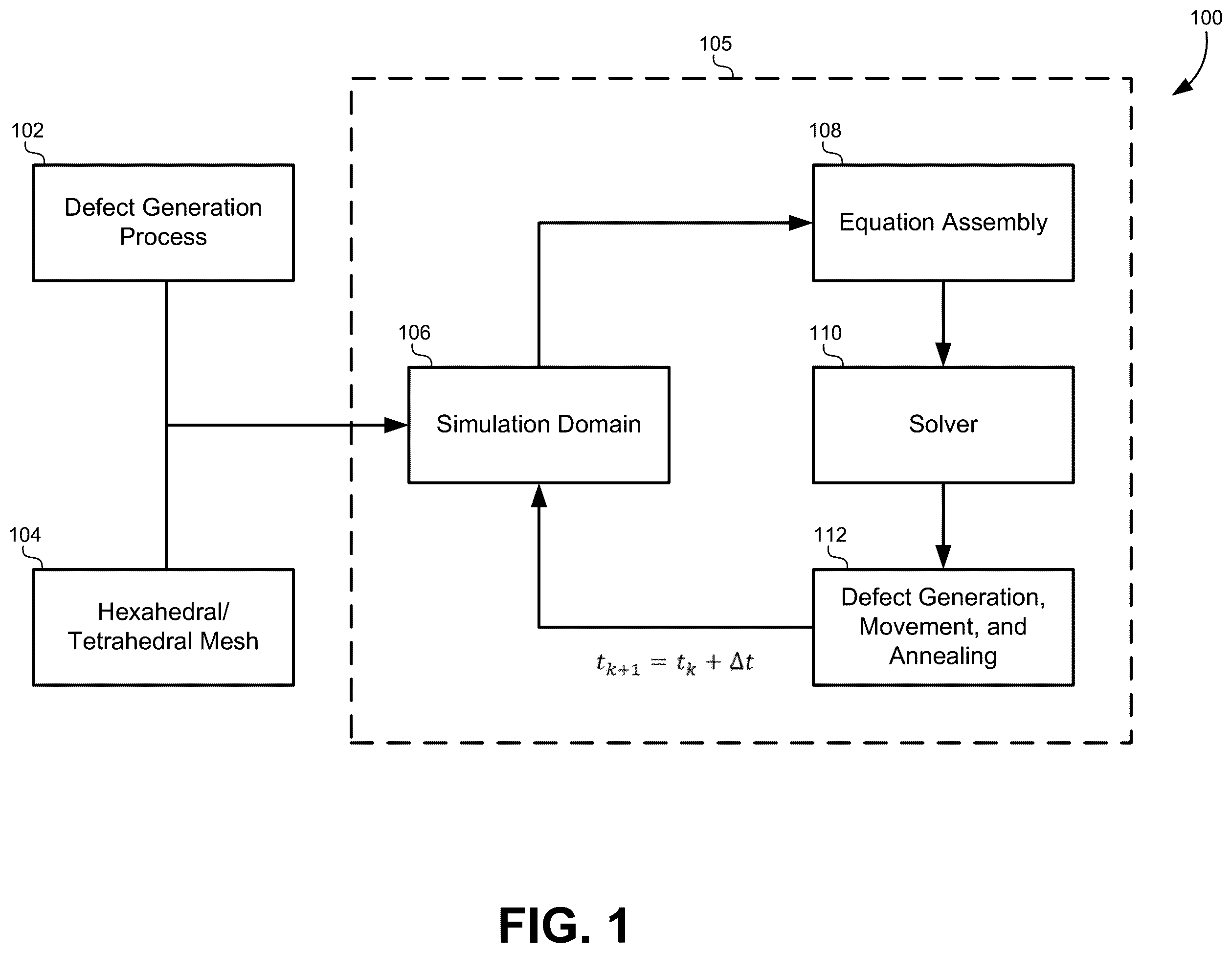 Patent US12333233 Figure 1 – Simulation of atomistic defects in nanoelectronics using polyhedral meshes