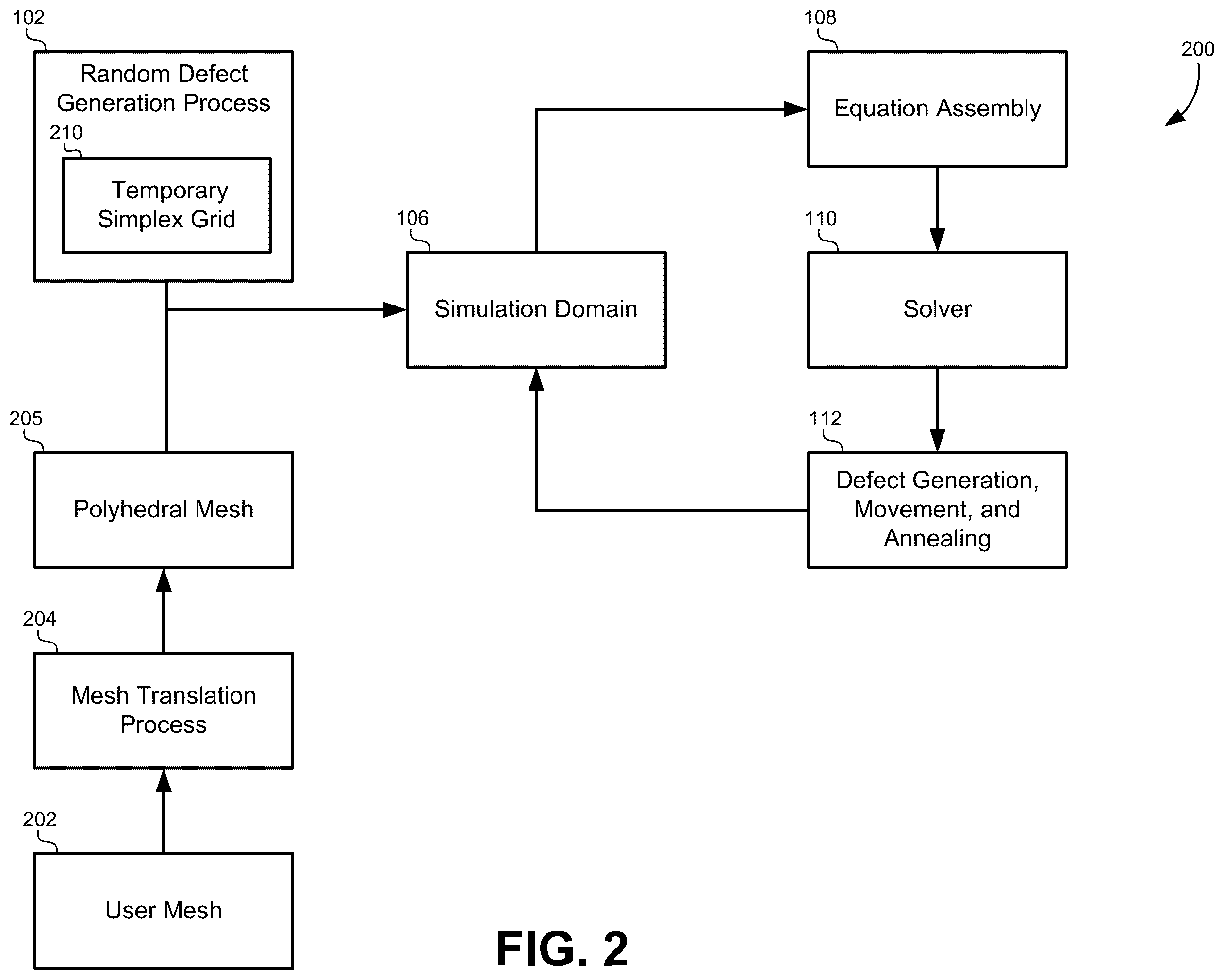 Patent US12333233 Figure 2 – Simulation of atomistic defects in nanoelectronics using polyhedral meshes