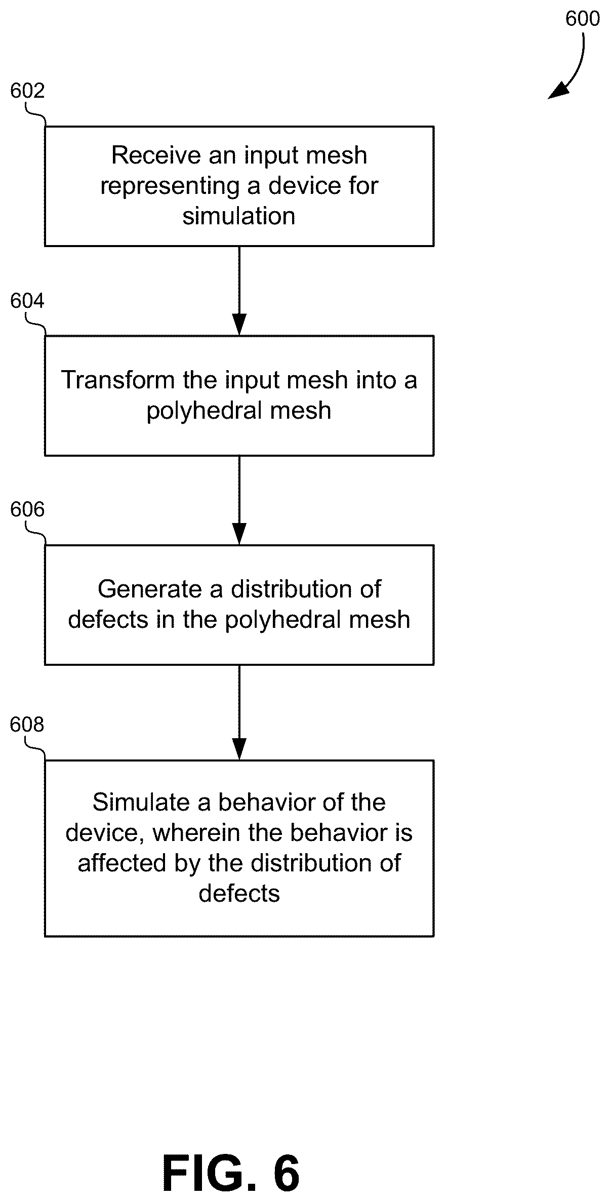 Patent US12333233 Figure 6 – Simulation of atomistic defects in nanoelectronics using polyhedral meshes