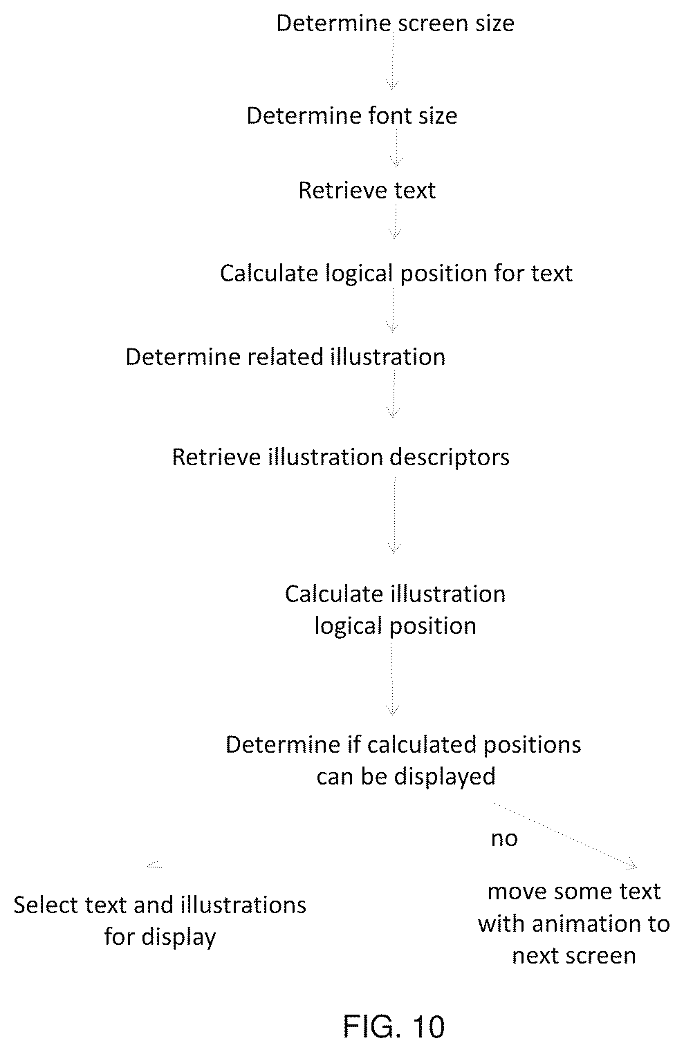 Patent US12333234 Figure 12 – Method and apparatus applicable for voice recognition with limited dictionary