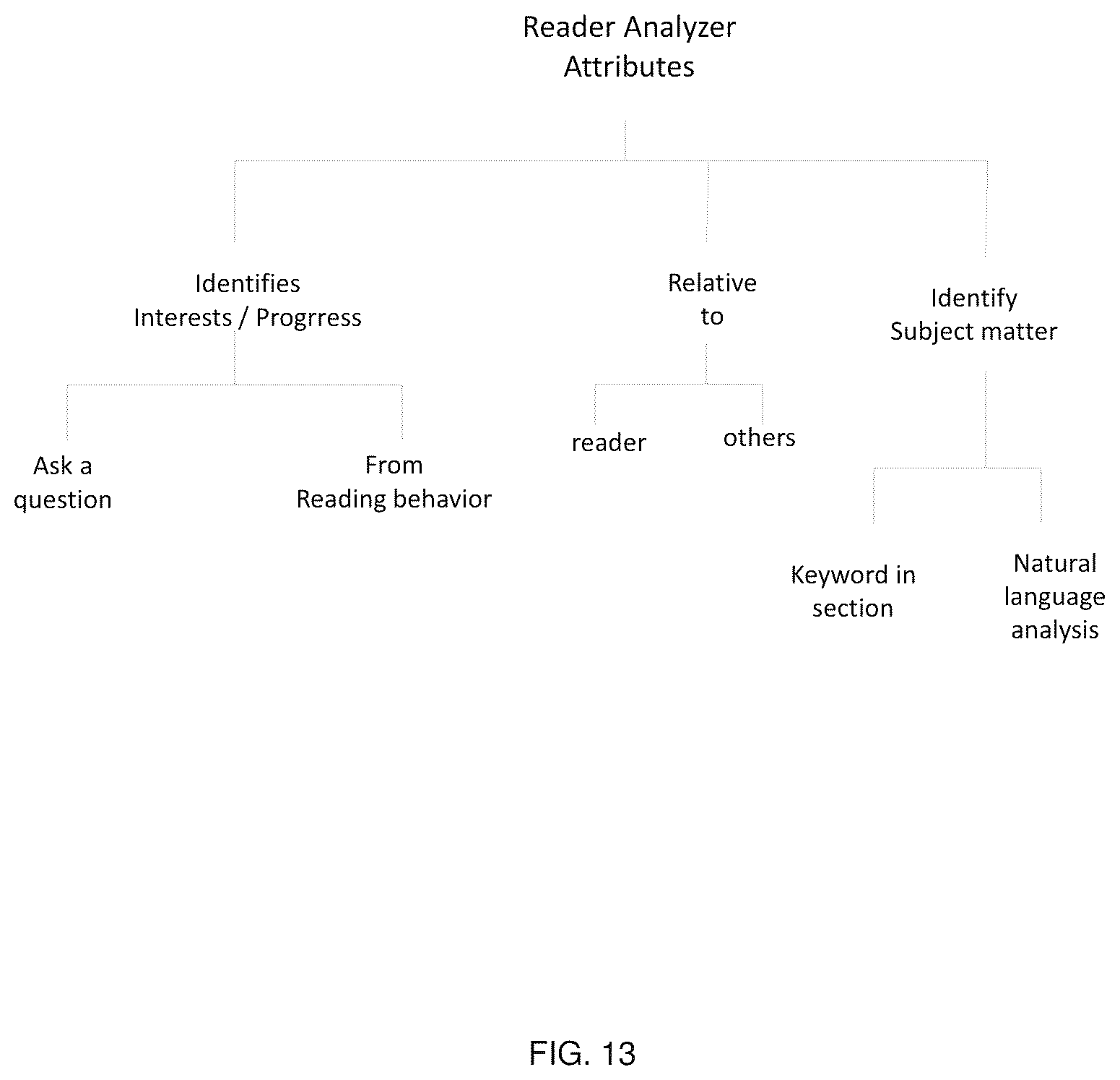Patent US12333234 Figure 15 – Method and apparatus applicable for voice recognition with limited dictionary