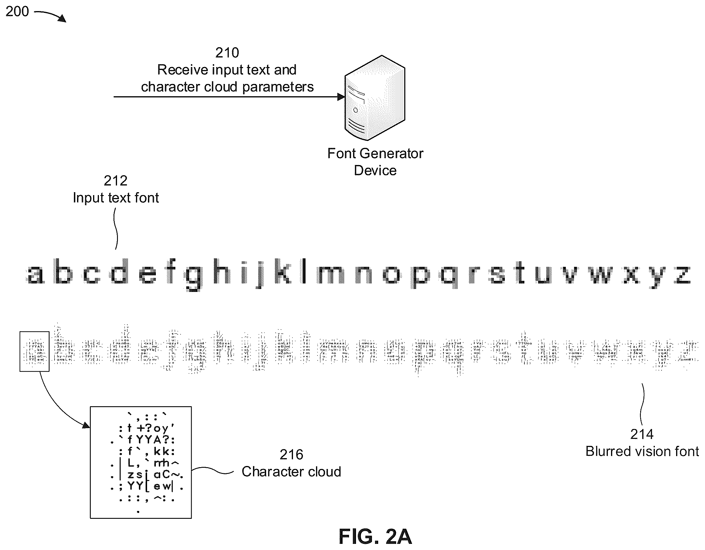 Patent US12333235 Figure 2 – Disability-oriented font generator