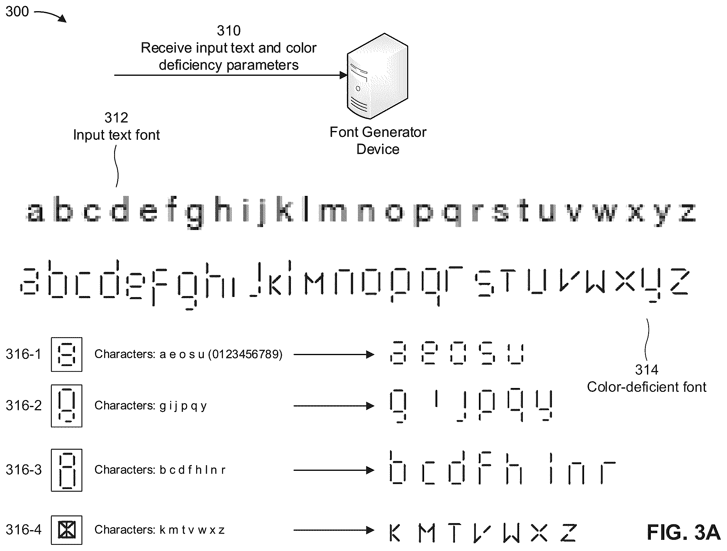 Patent US12333235 Figure 6 – Disability-oriented font generator