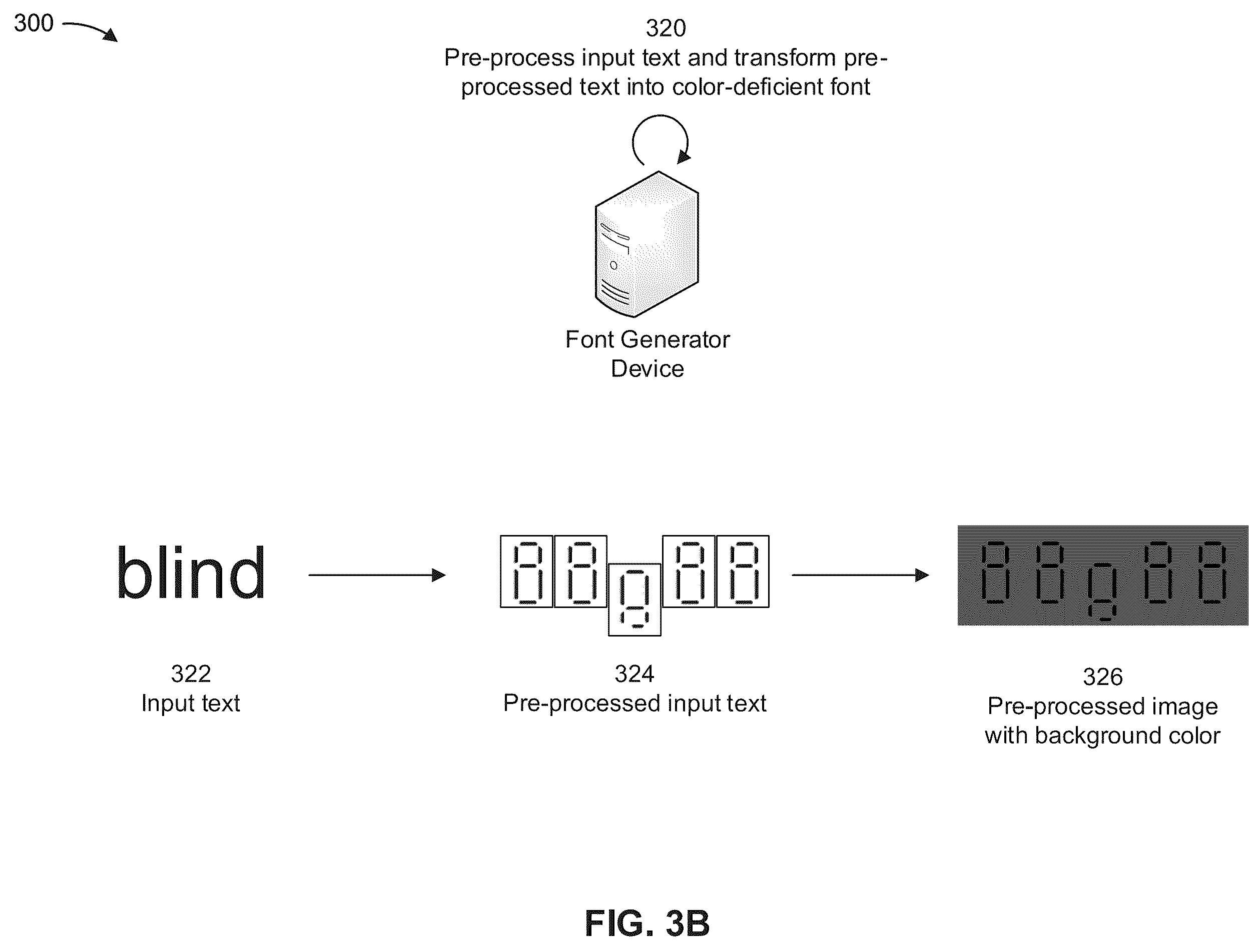 Patent US12333235 Figure 7 – Disability-oriented font generator