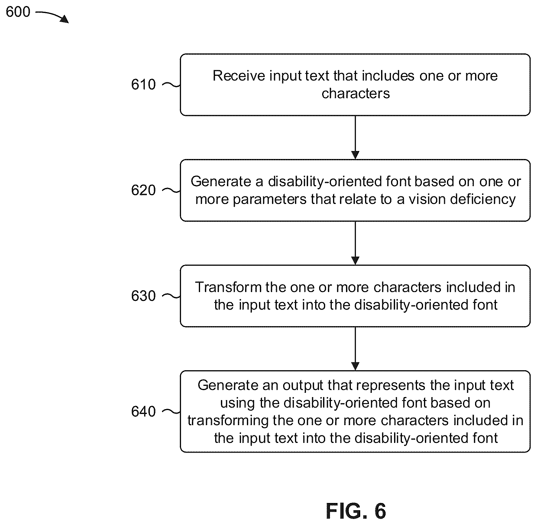 Patent US12333235 Figure 12 – Disability-oriented font generator