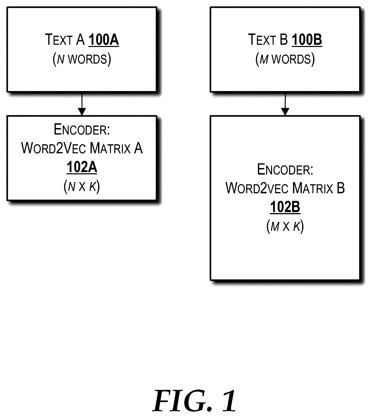 Patent US12333238 Figure 1 – Embedding texts into high dimensional vectors in natural language processing