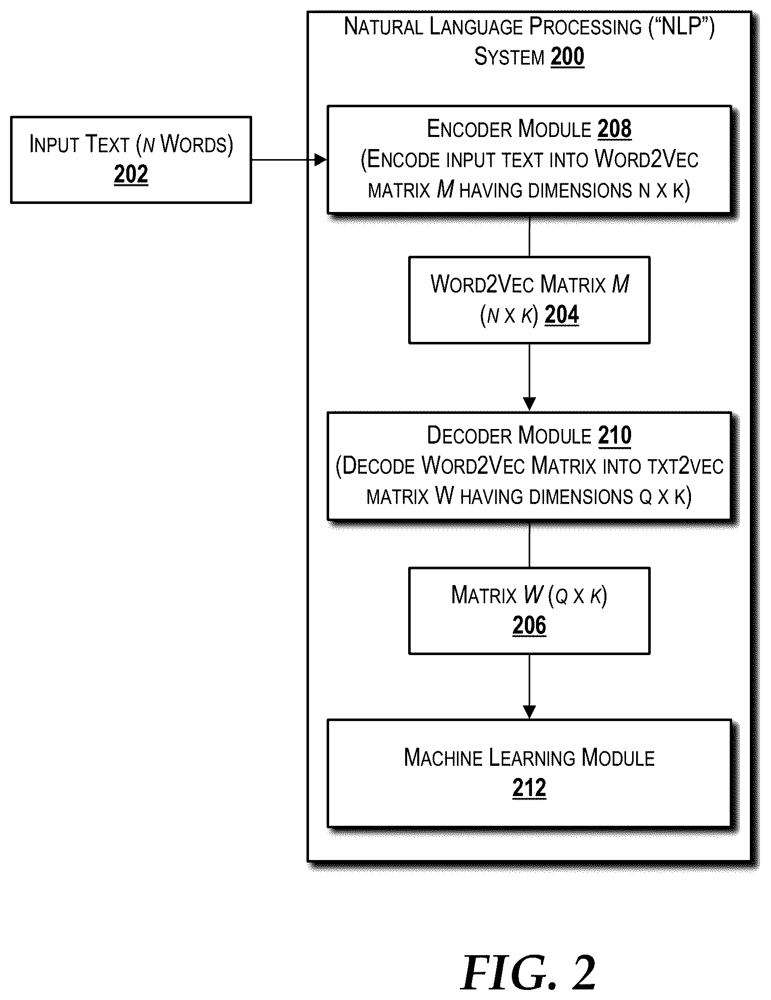 Patent US12333238 Figure 2 – Embedding texts into high dimensional vectors in natural language processing