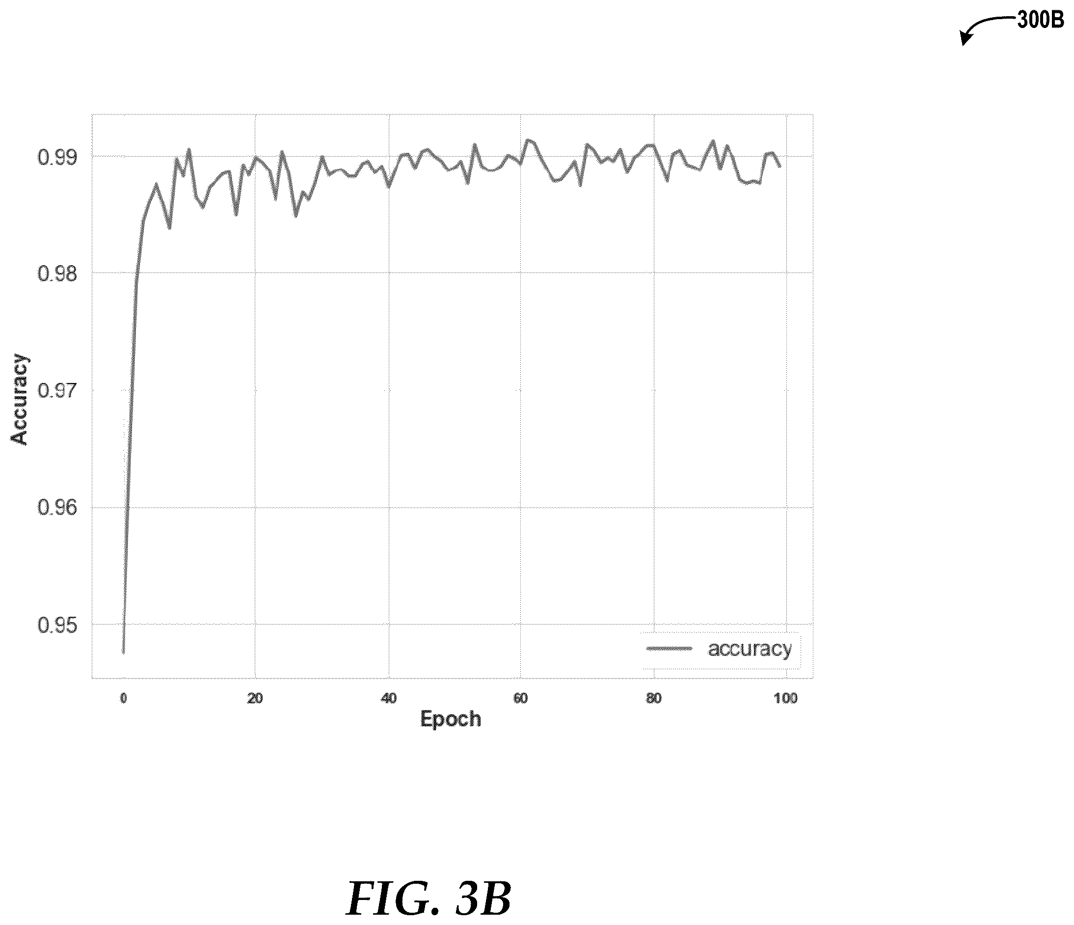 Patent US12333238 Figure 4 – Embedding texts into high dimensional vectors in natural language processing
