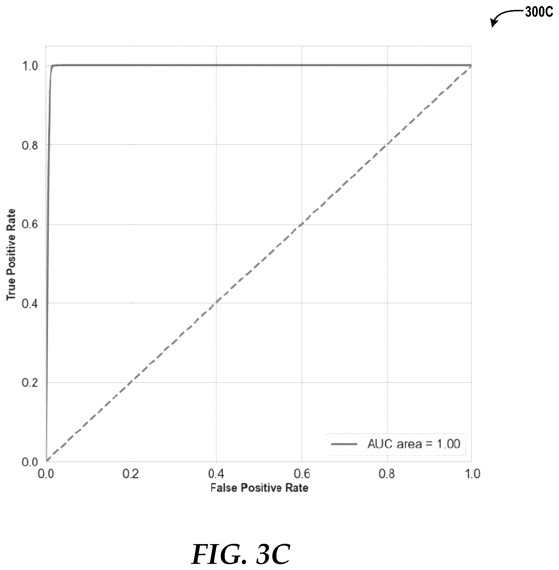 Patent US12333238 Figure 5 – Embedding texts into high dimensional vectors in natural language processing