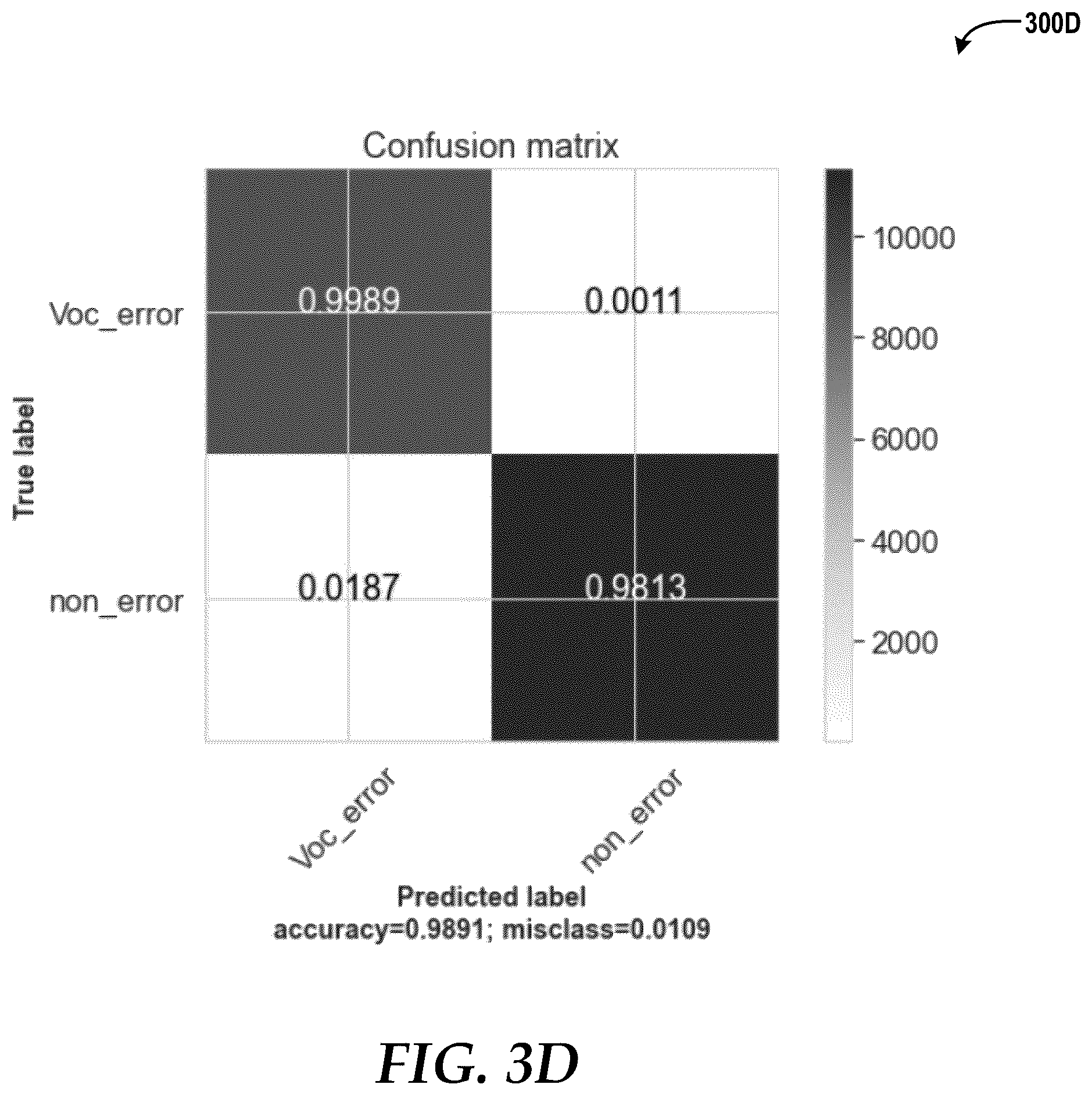 Patent US12333238 Figure 6 – Embedding texts into high dimensional vectors in natural language processing