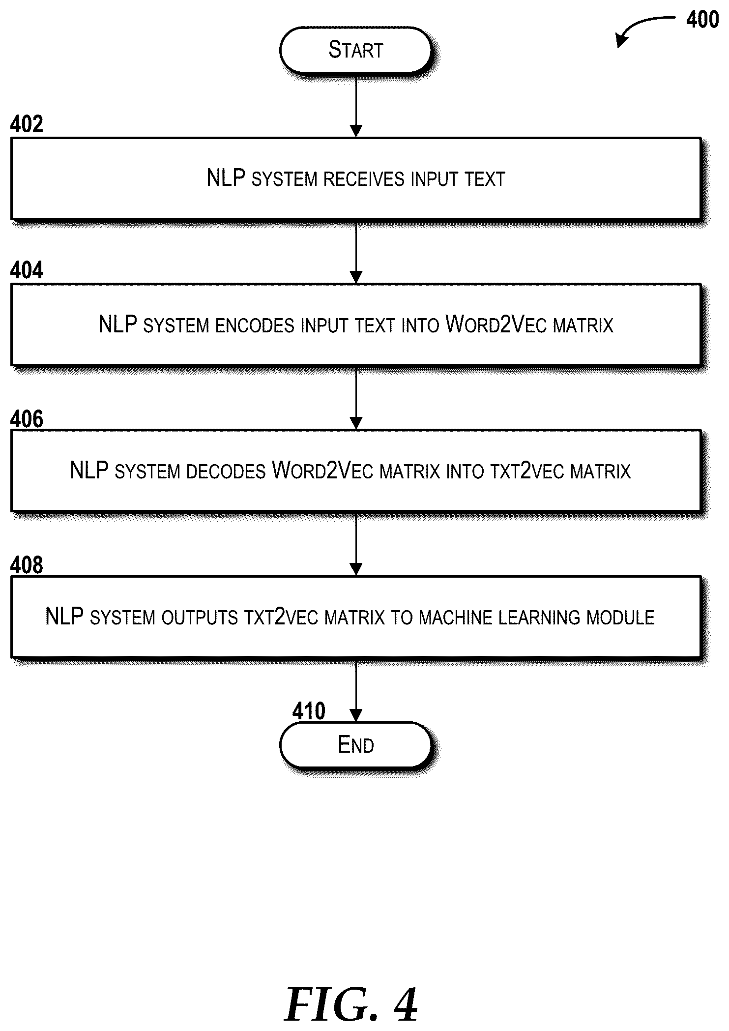 Patent US12333238 Figure 7 – Embedding texts into high dimensional vectors in natural language processing