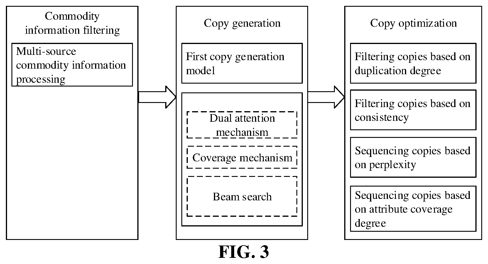 Patent US12333239 Figure 3 – Copy generation method and apparatus, and electronic device, storage medium and program
