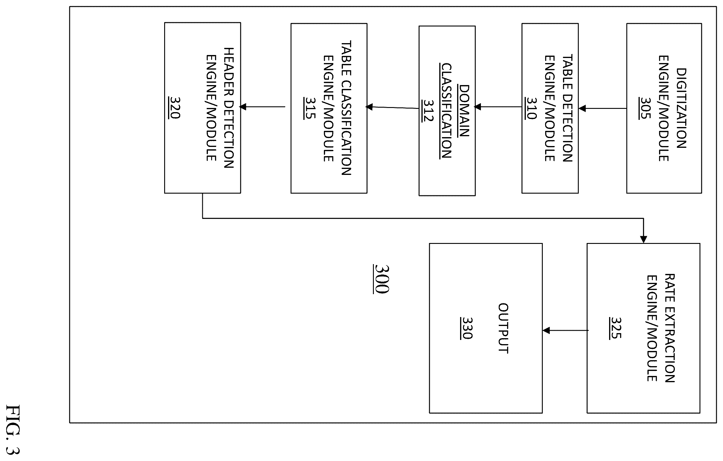 Patent US12333240 Figure 3 – Systems and processes of extracting unstructured data from complex documents