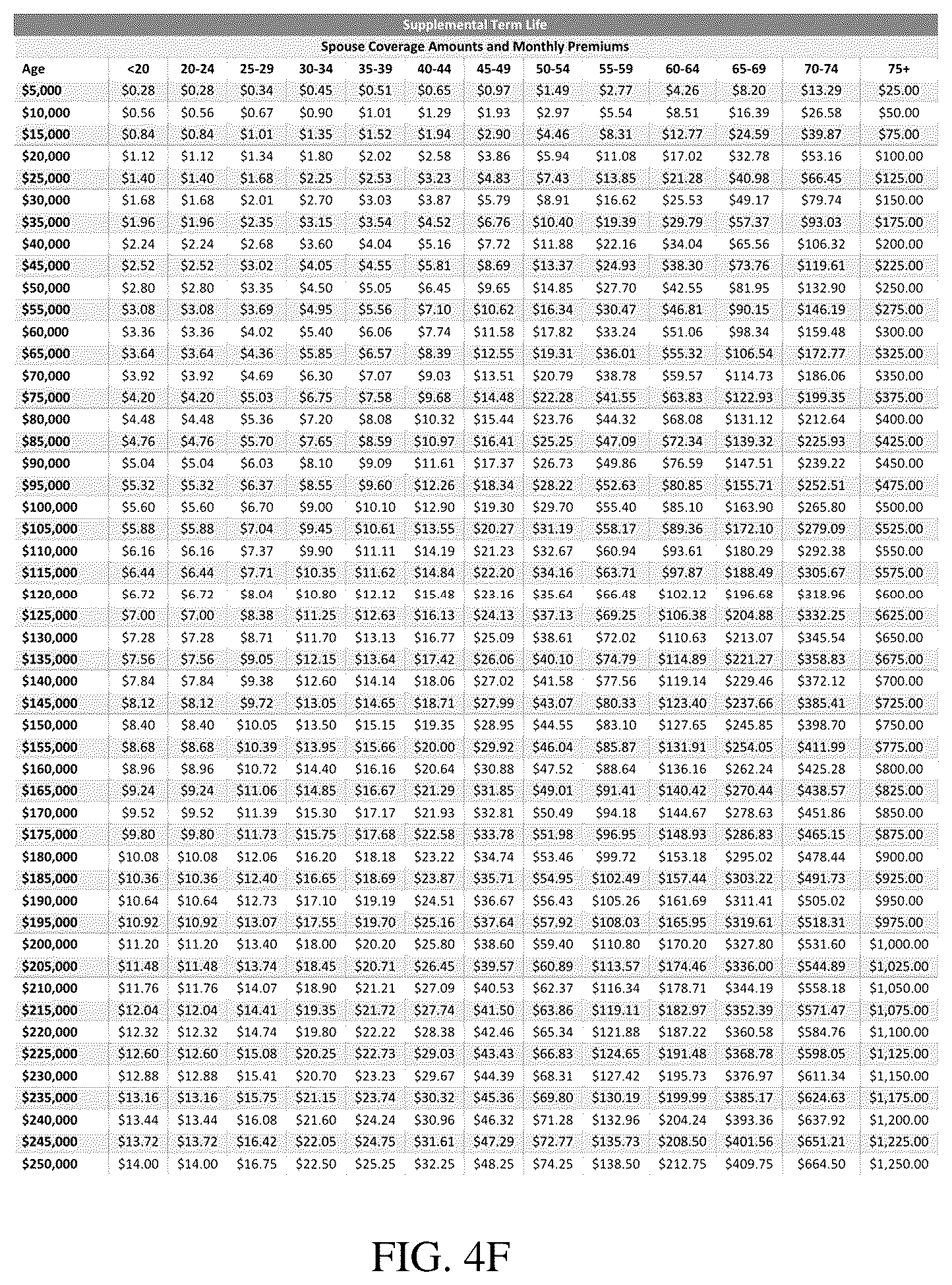 Patent US12333240 Figure 7 – Systems and processes of extracting unstructured data from complex documents