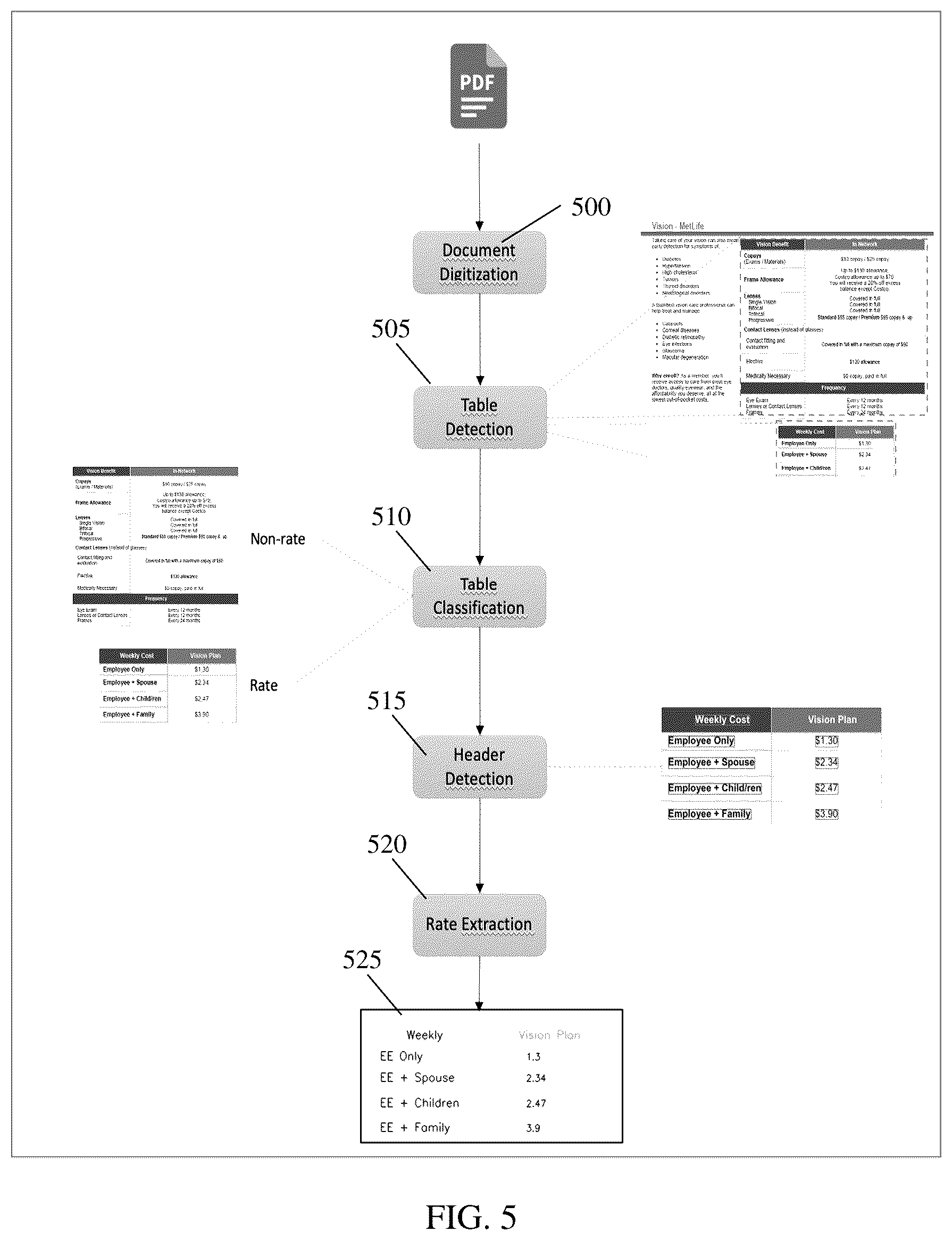 Patent US12333240 Figure 13 – Systems and processes of extracting unstructured data from complex documents