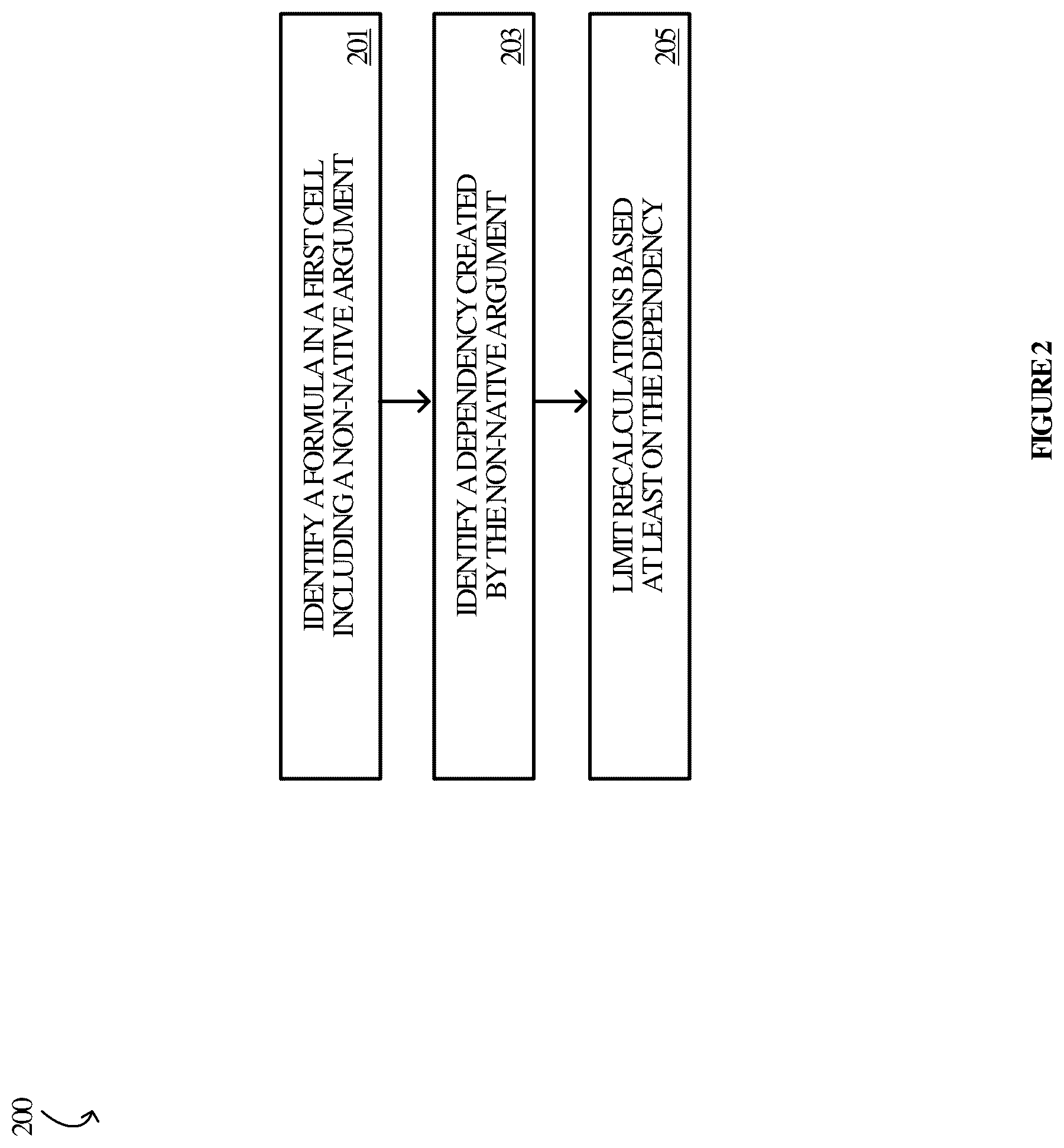 Patent US12333241 Figure 2 – Integrating non-native dependencies in spreadsheet applications