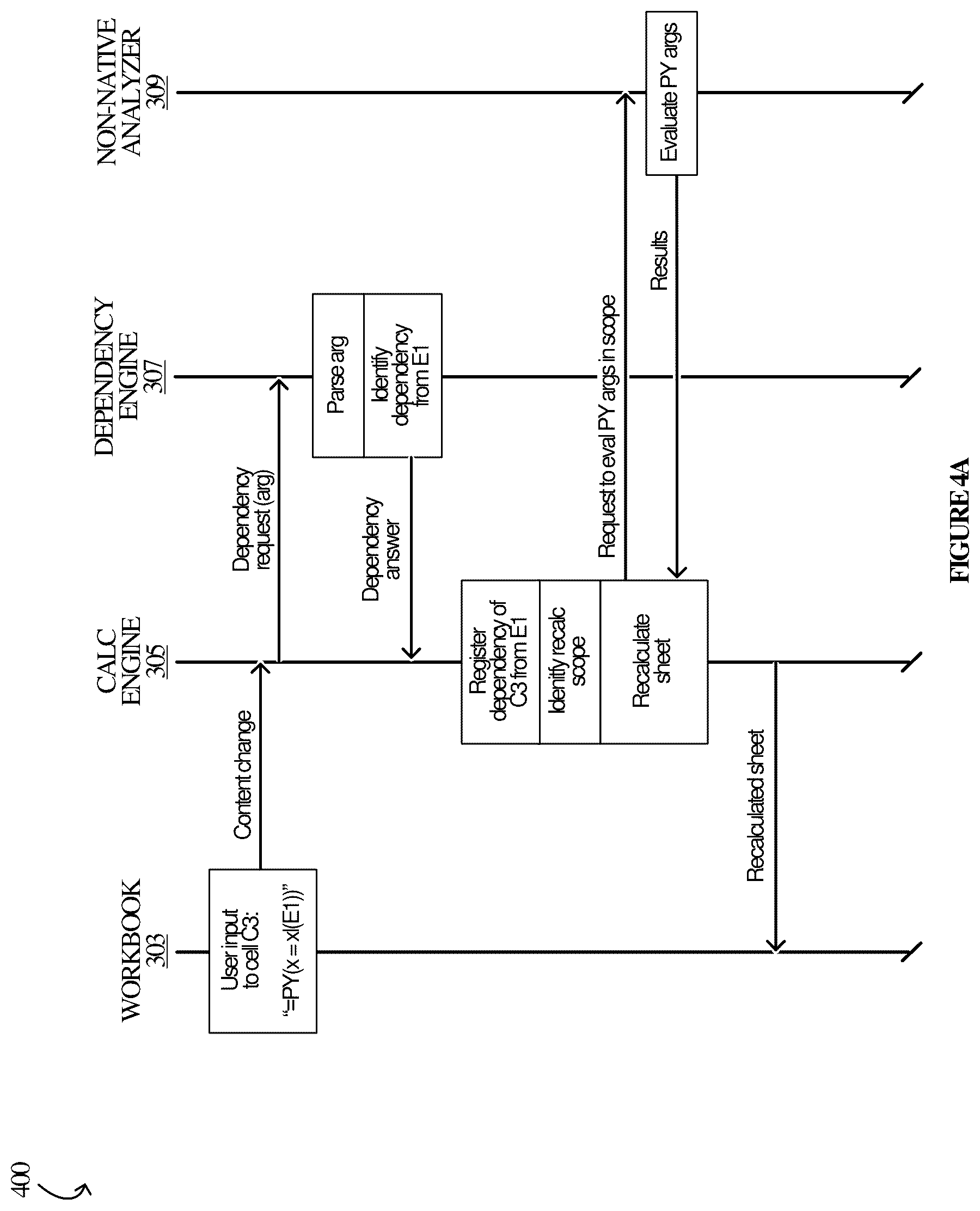 Patent US12333241 Figure 4 – Integrating non-native dependencies in spreadsheet applications