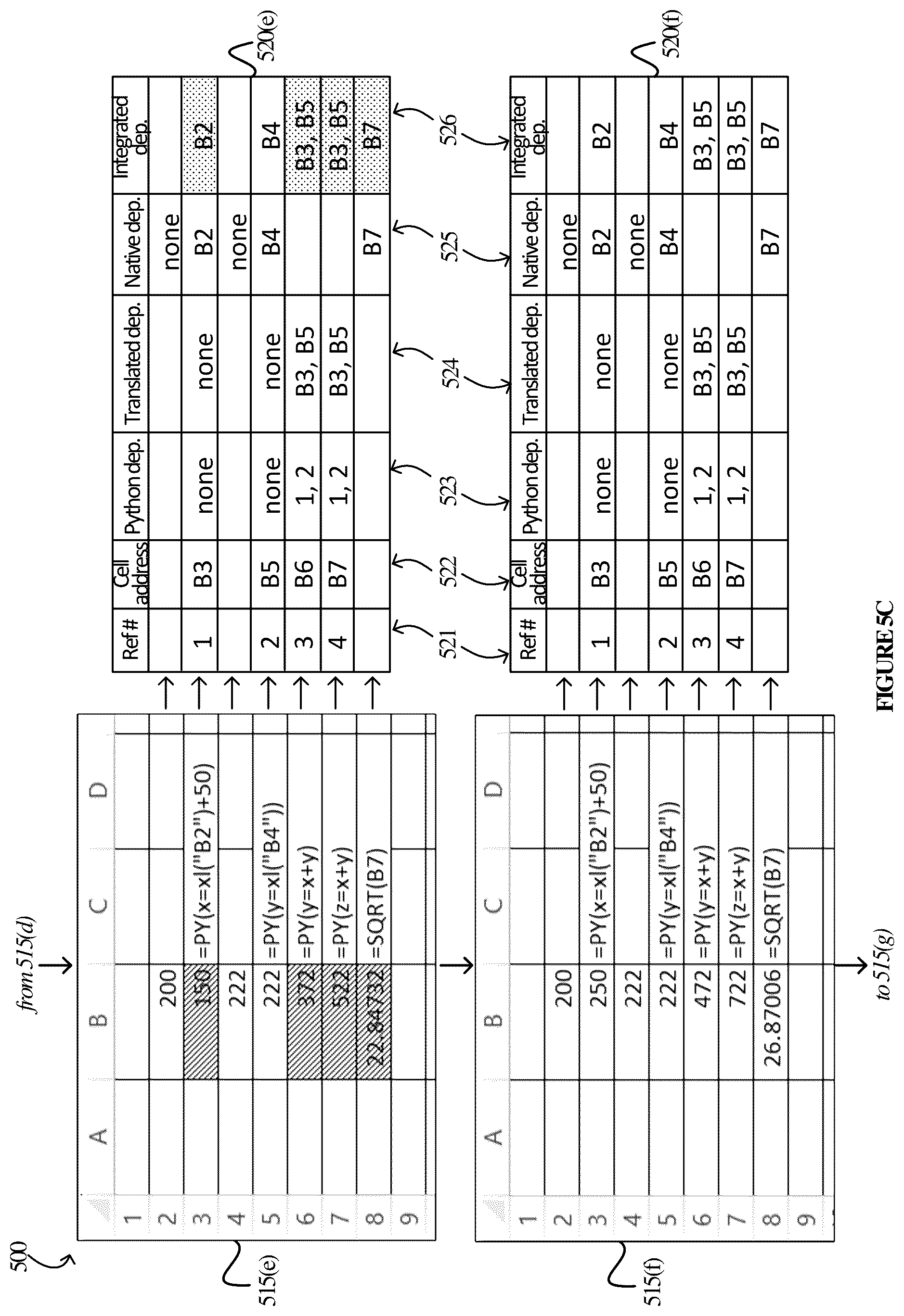 Patent US12333241 Figure 9 – Integrating non-native dependencies in spreadsheet applications