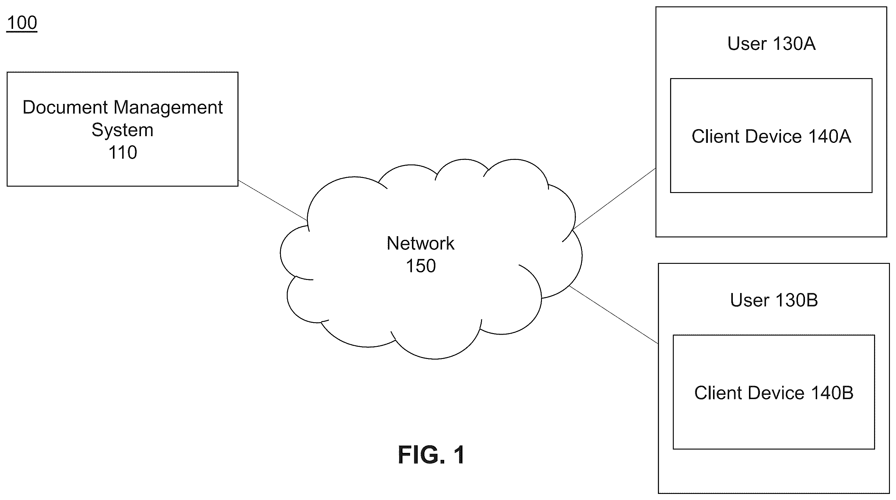Patent US12333242 Figure 1 – Embedded tag interface for document generation in a document management system
