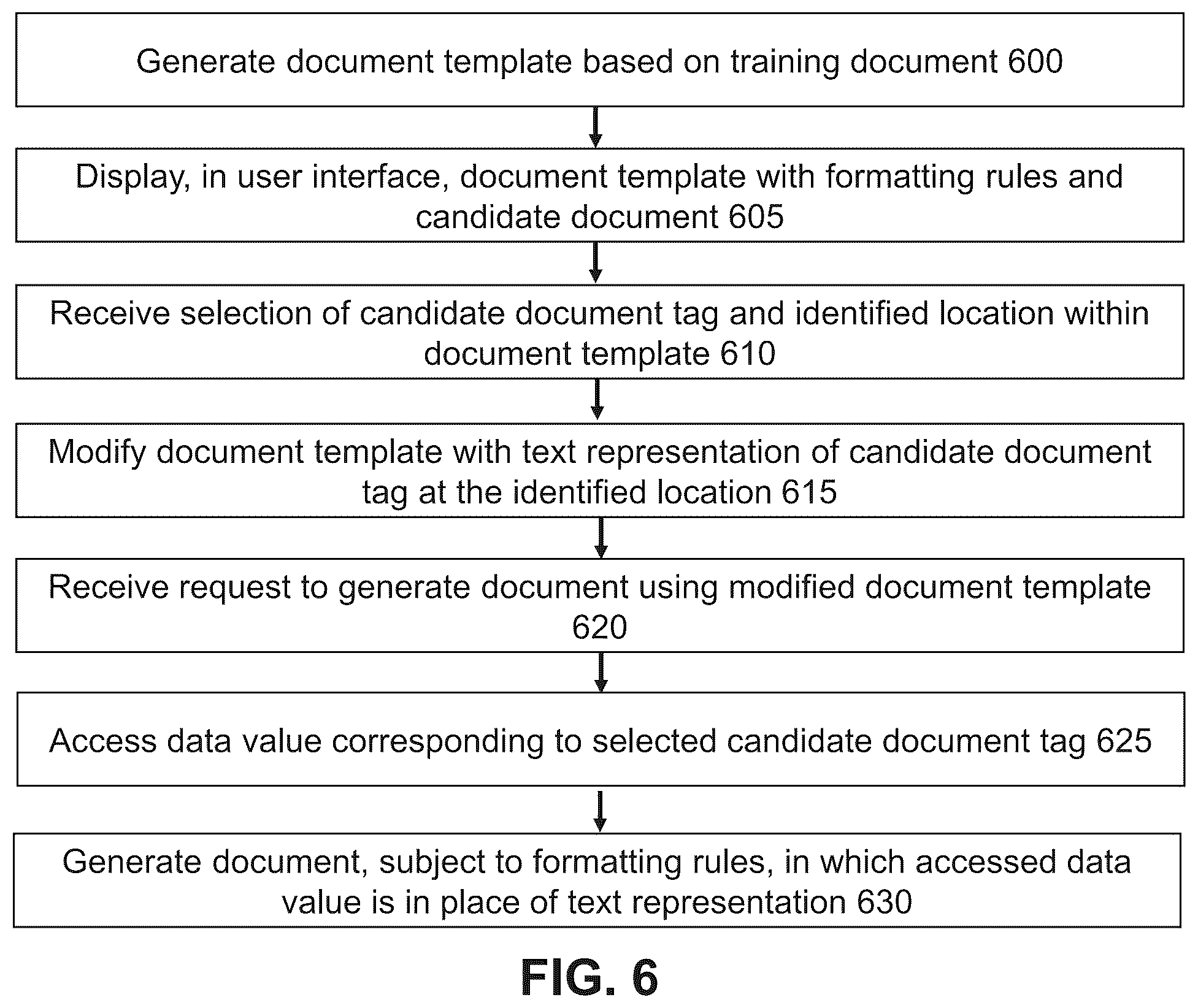 Patent US12333242 Figure 6 – Embedded tag interface for document generation in a document management system