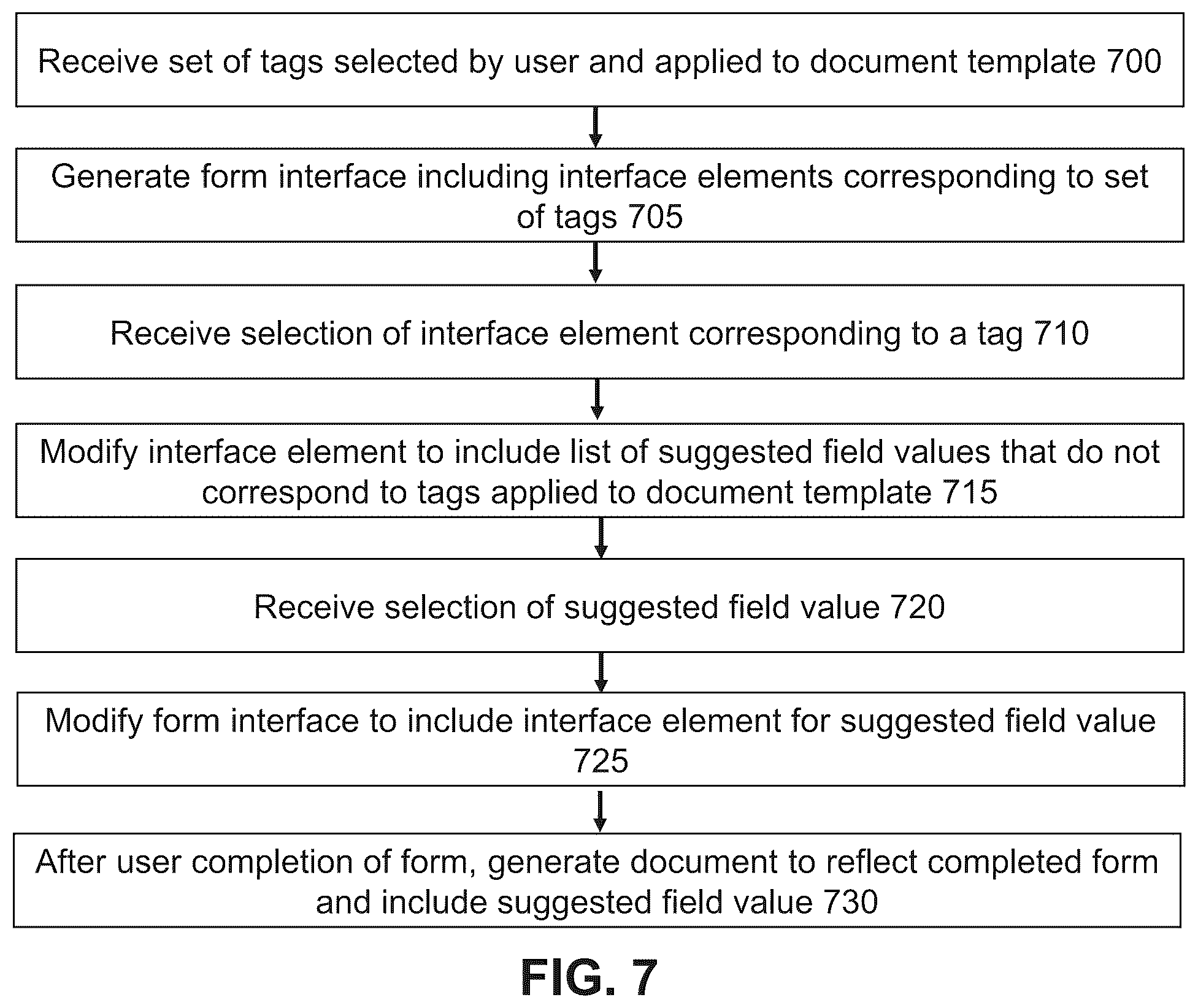 Patent US12333242 Figure 7 – Embedded tag interface for document generation in a document management system